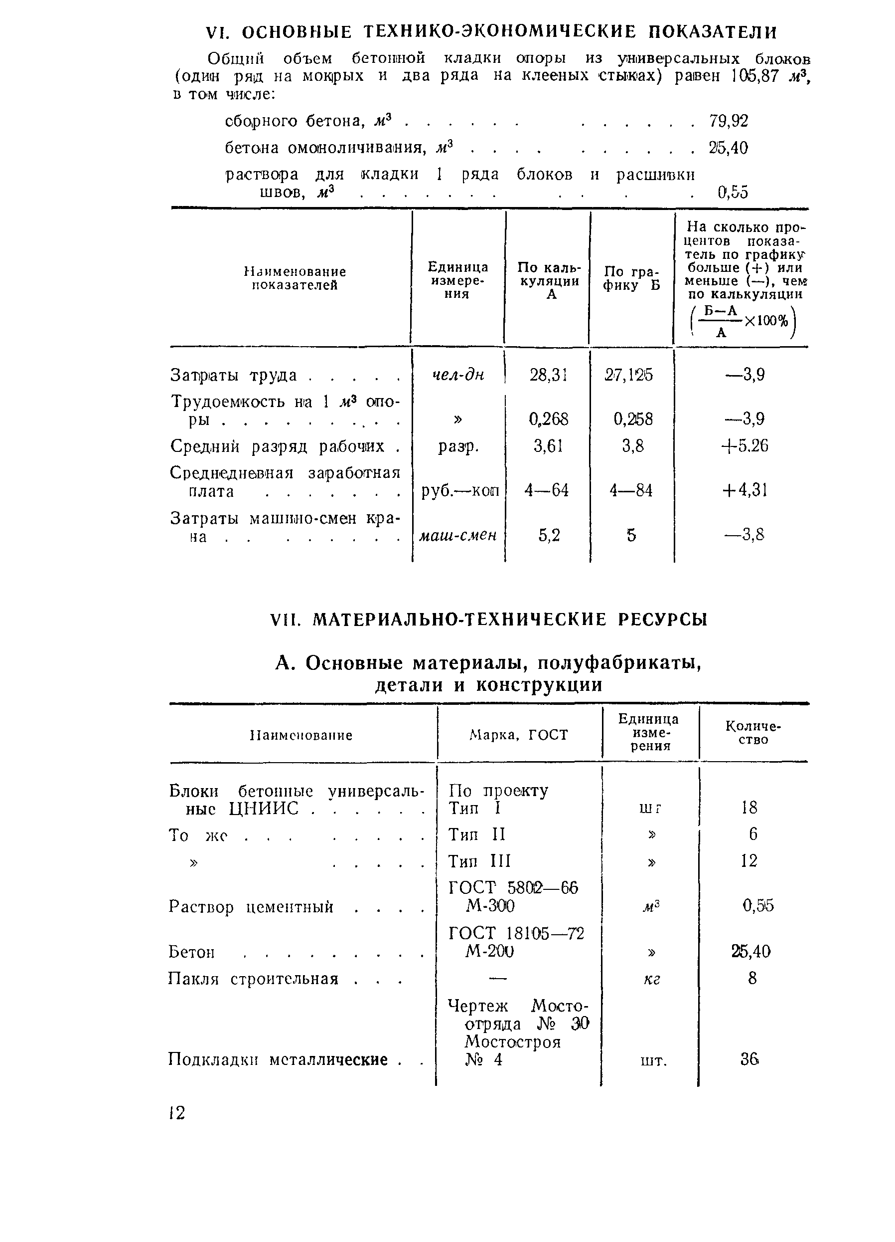 Технологическая карта 