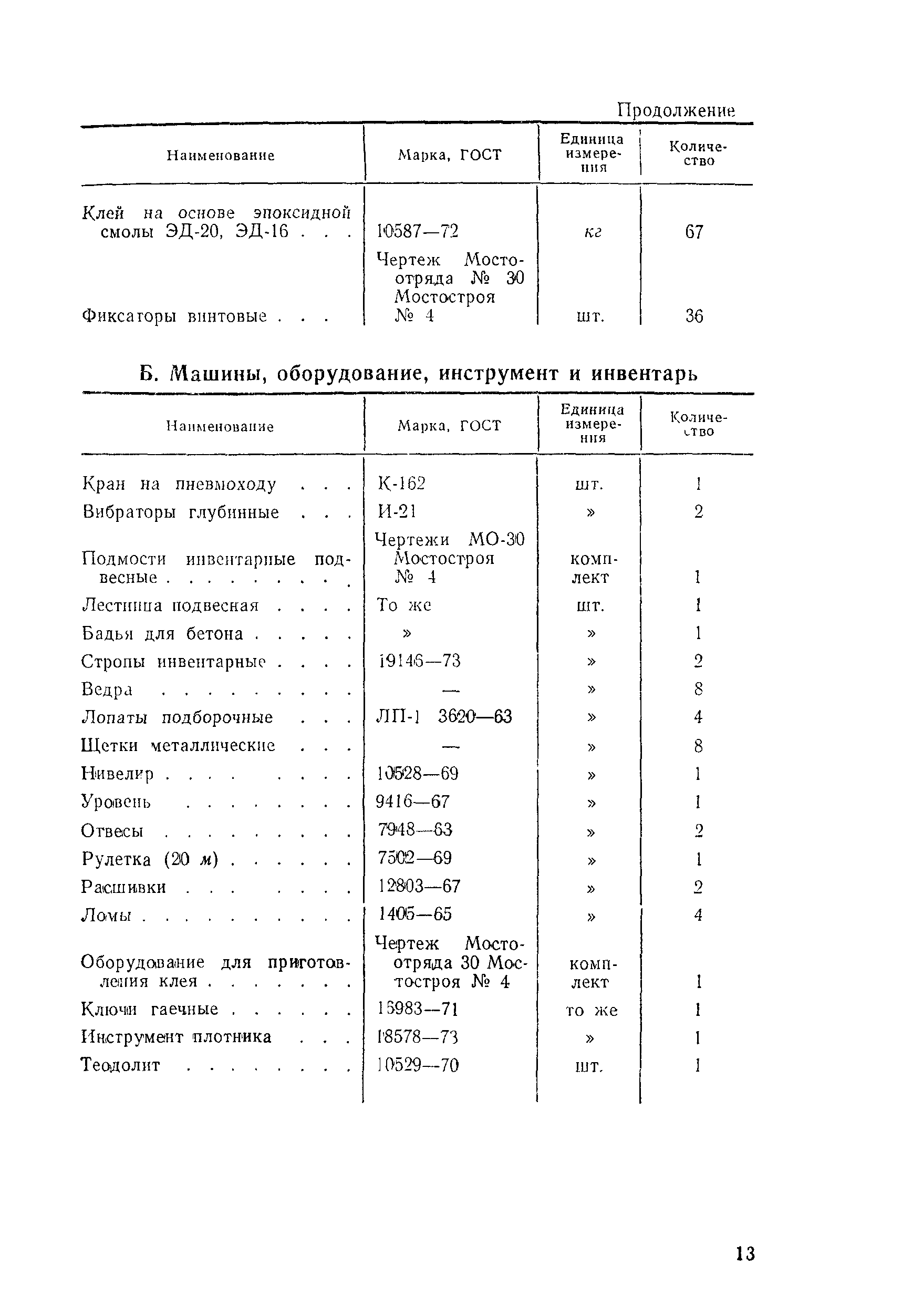 Технологическая карта 