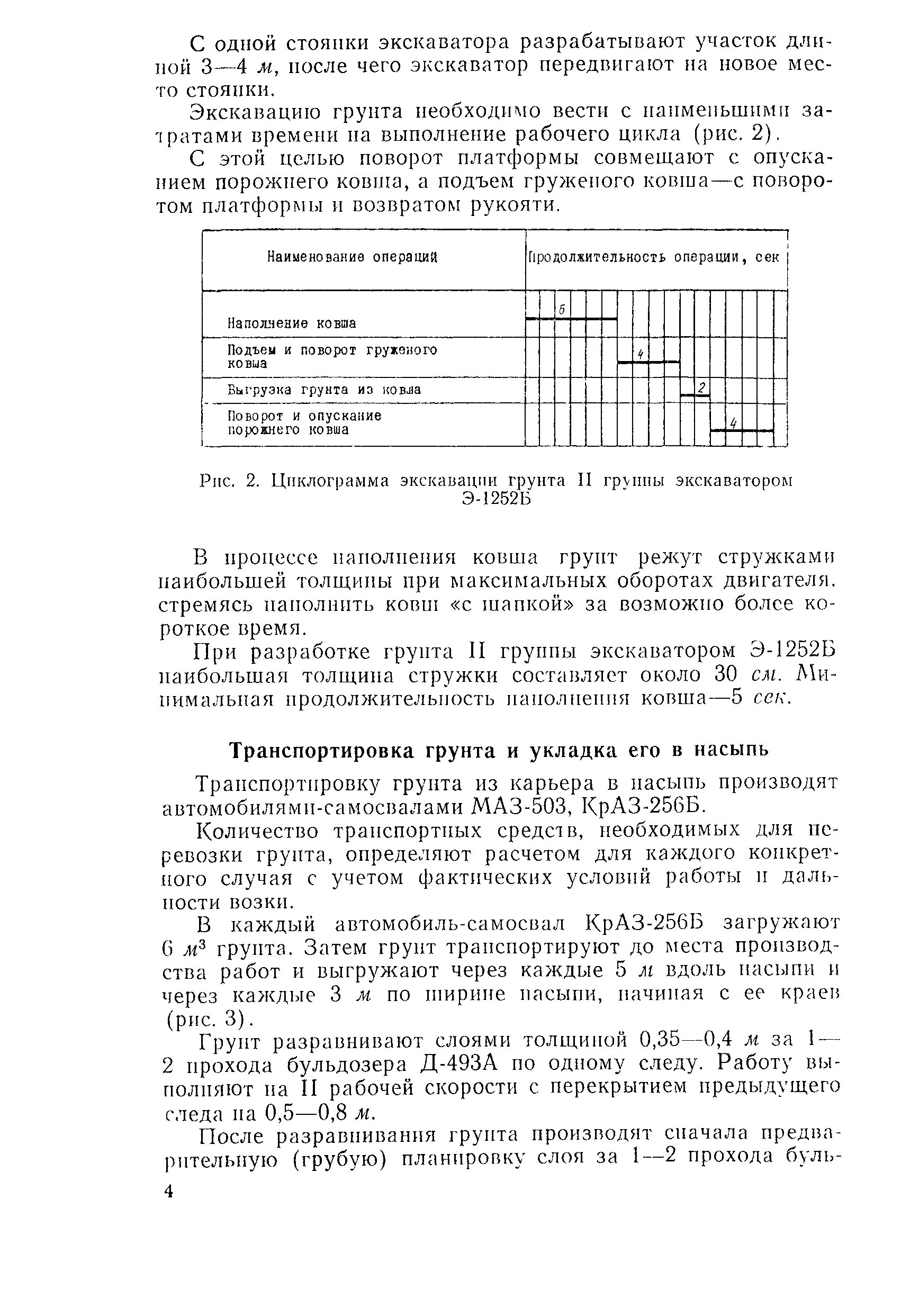 Технологическая карта 