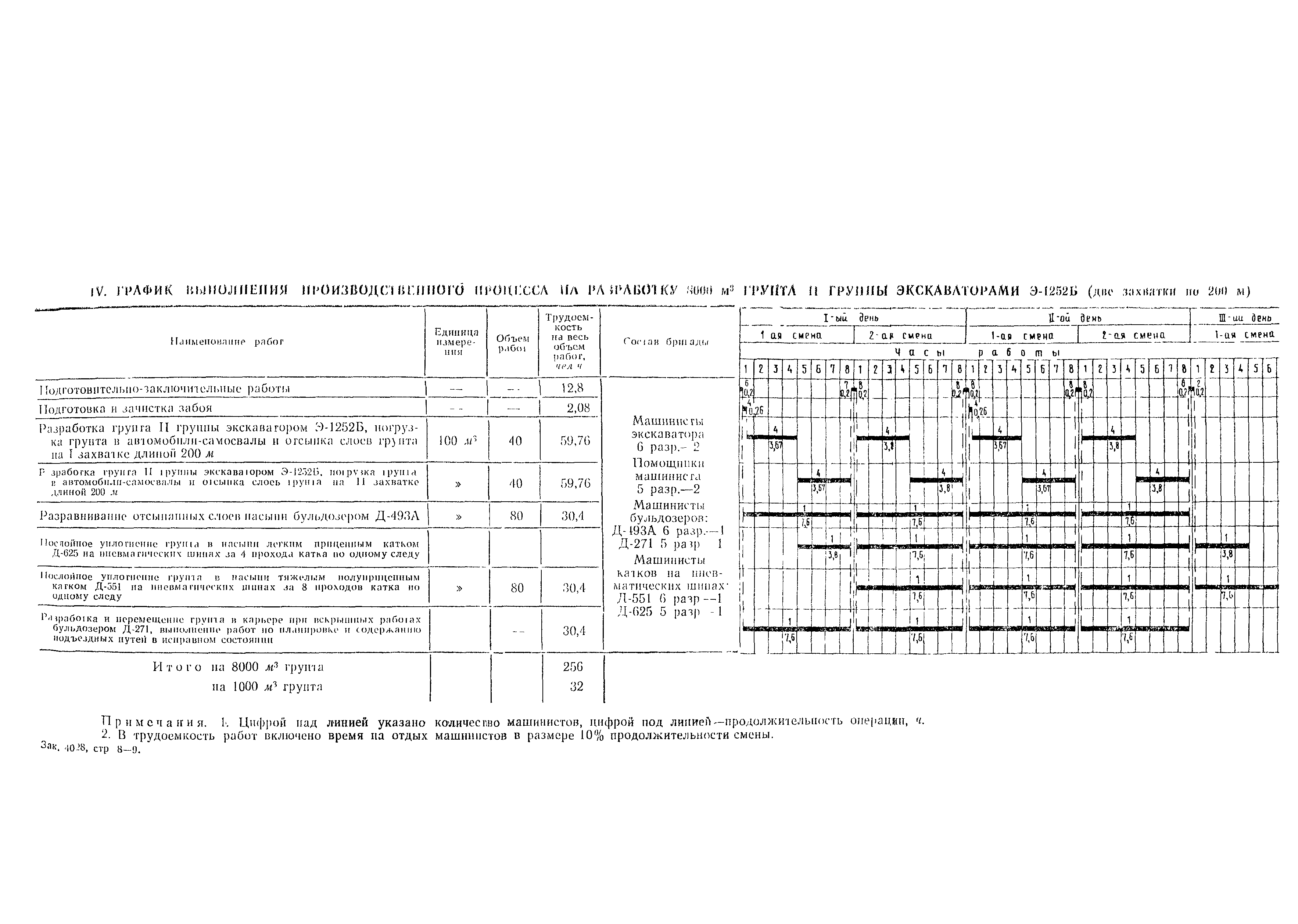 Технологическая карта 