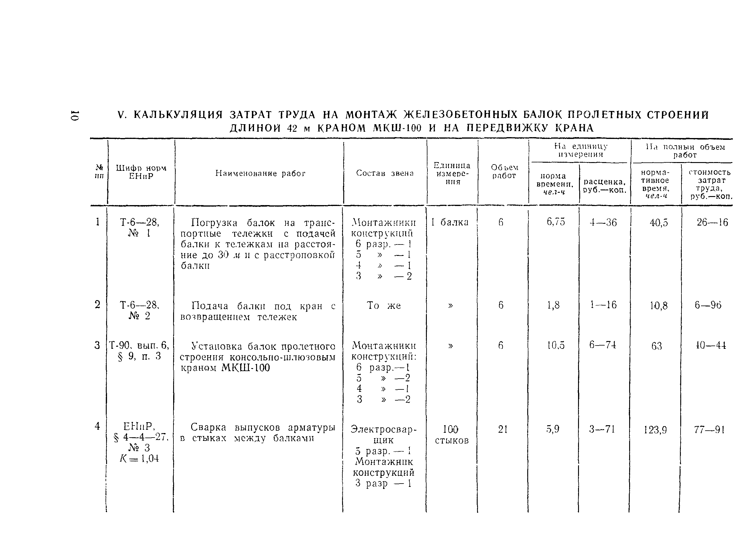 Технологическая карта 