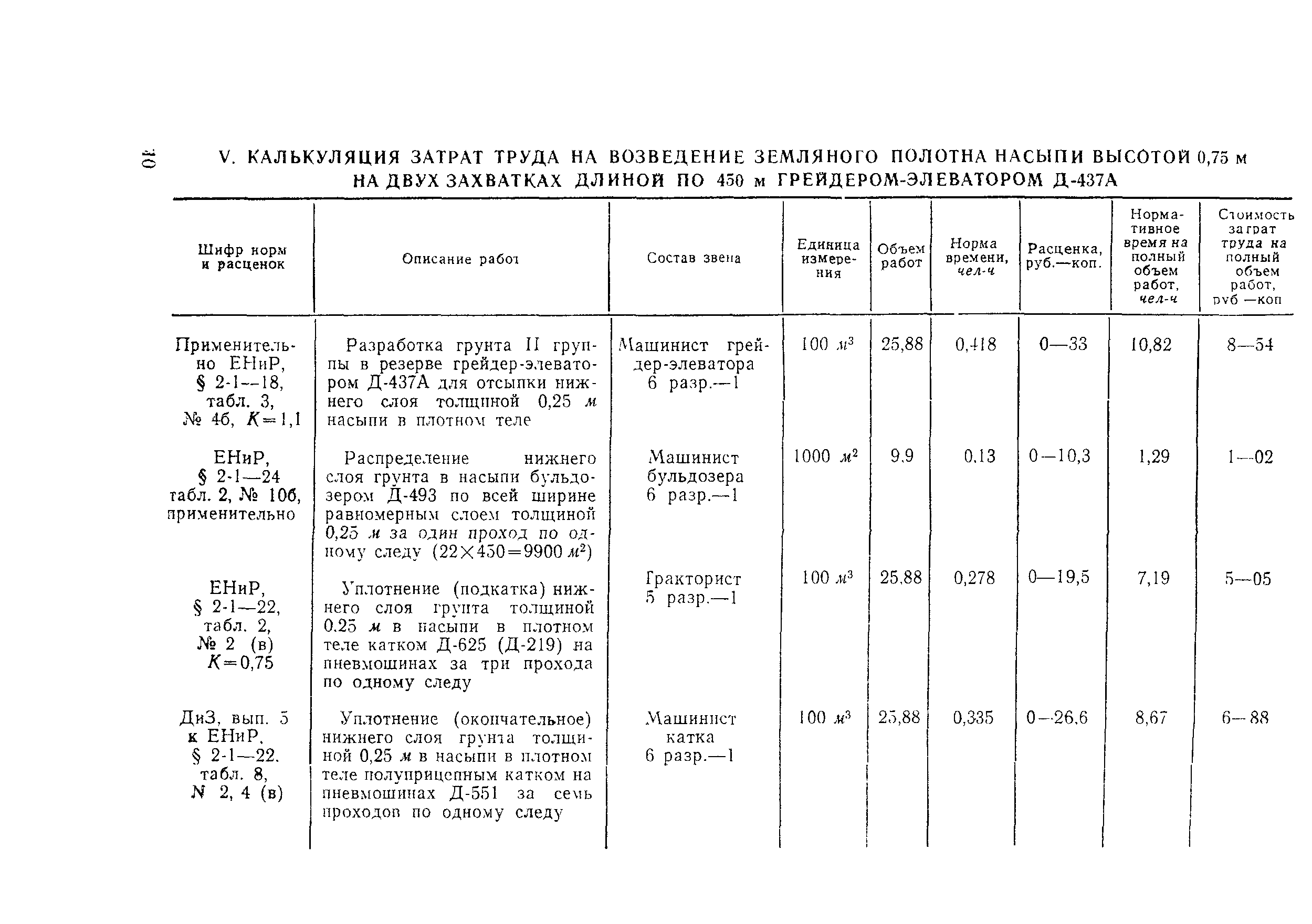 Технологическая карта 