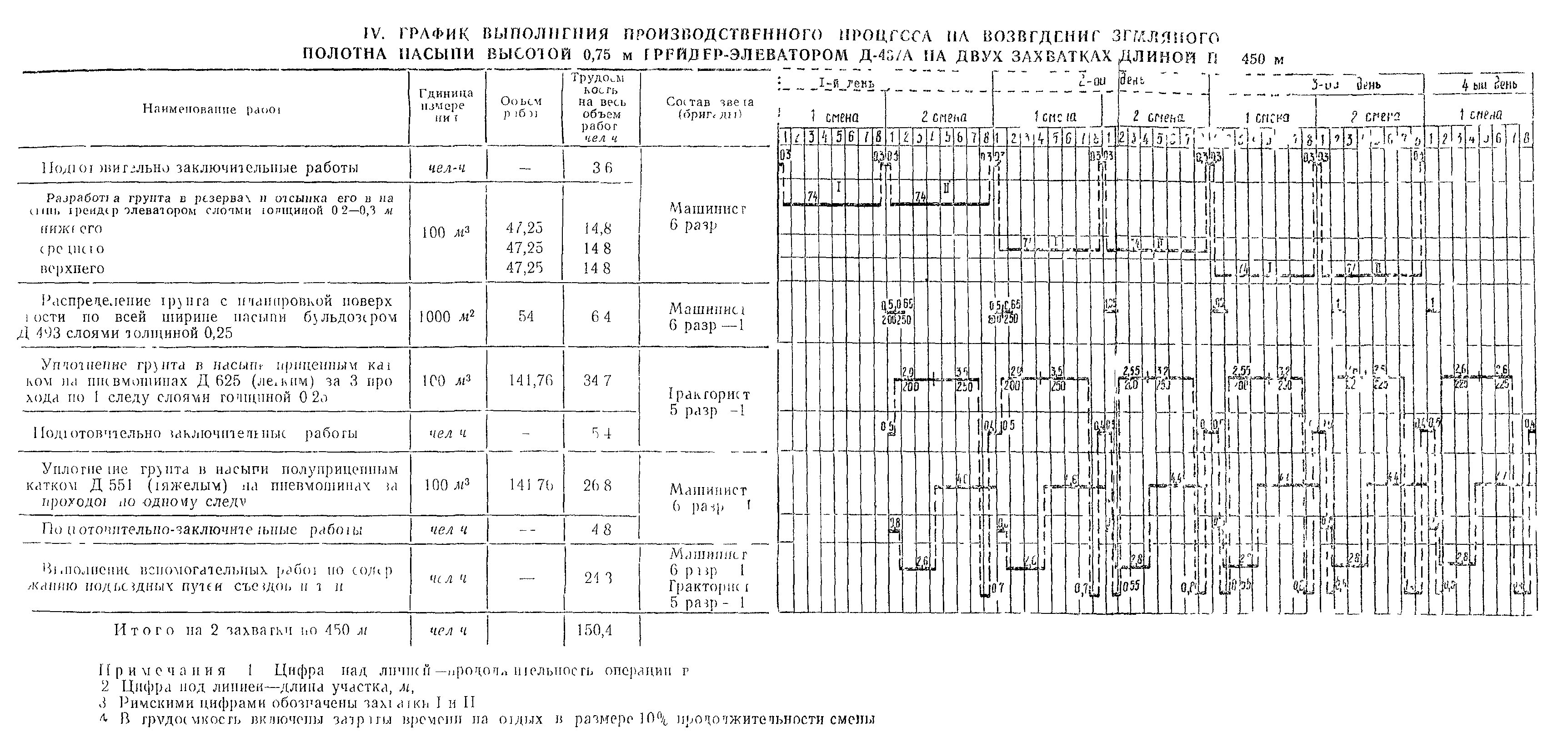 Технологическая карта 