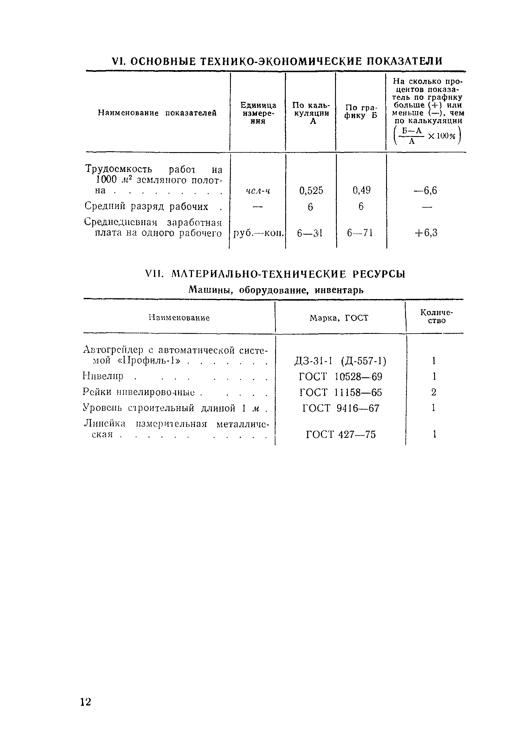 Технологическая карта 