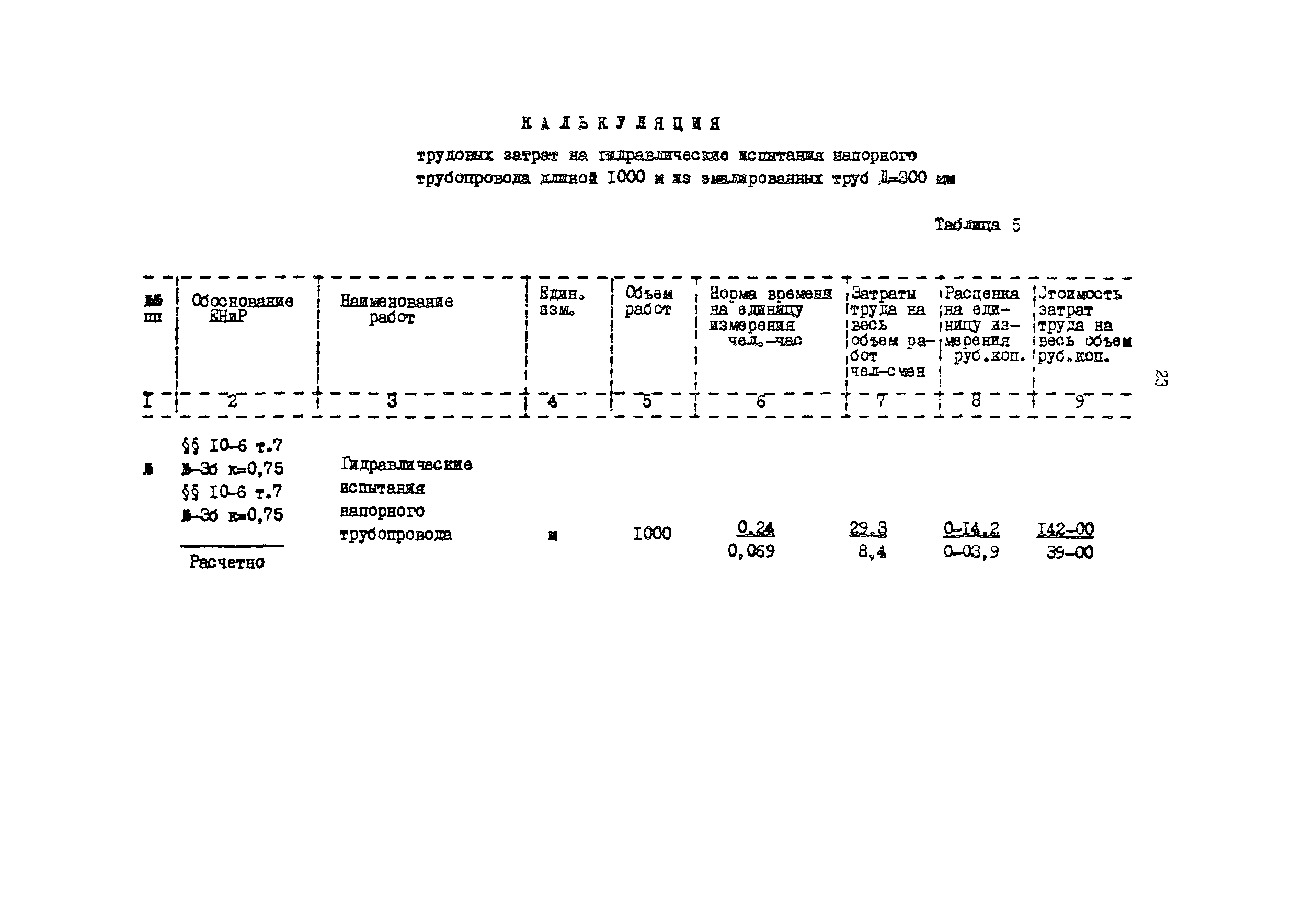 Технологическая карта 