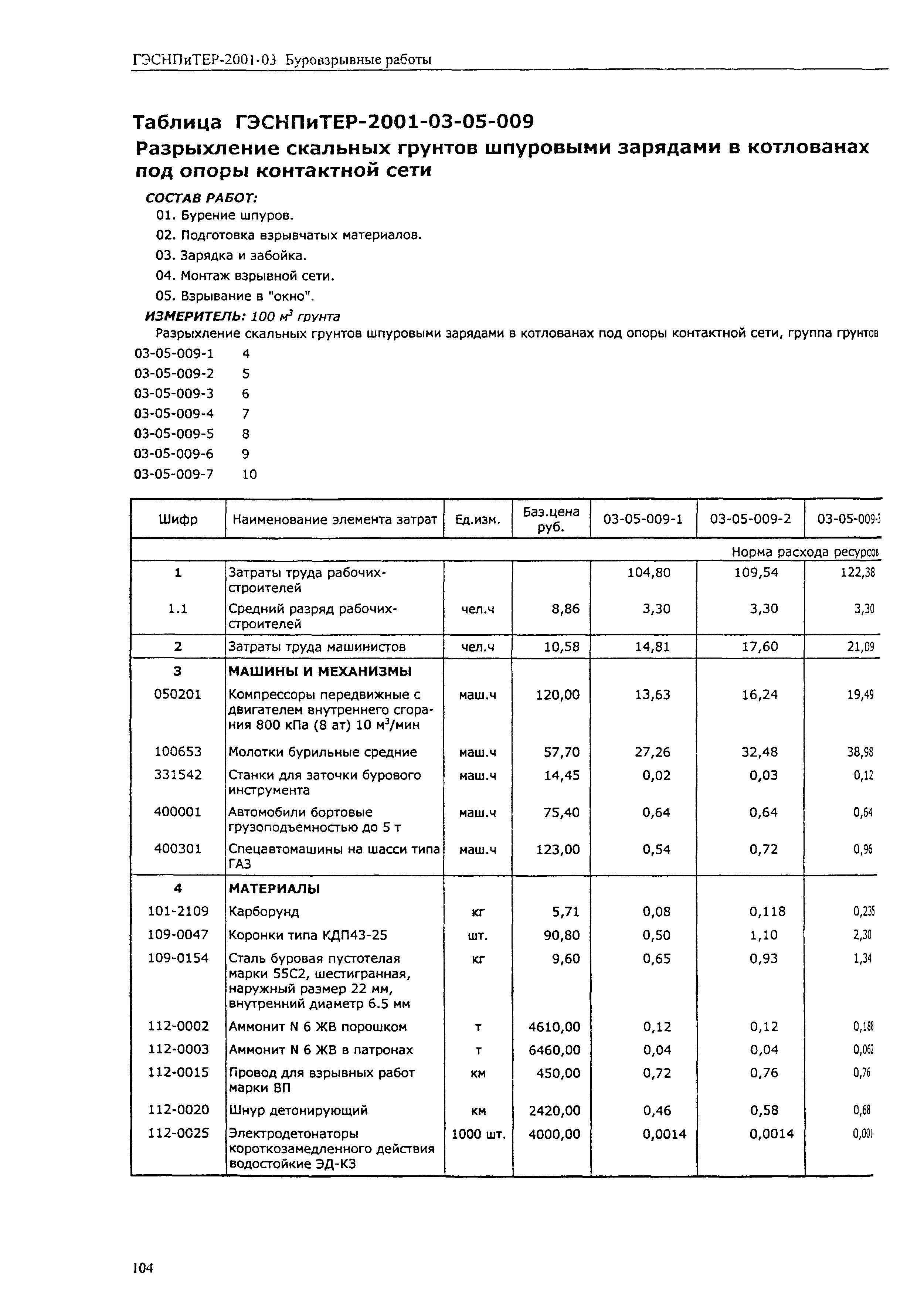 ГЭСНПиТЕР 2001-03