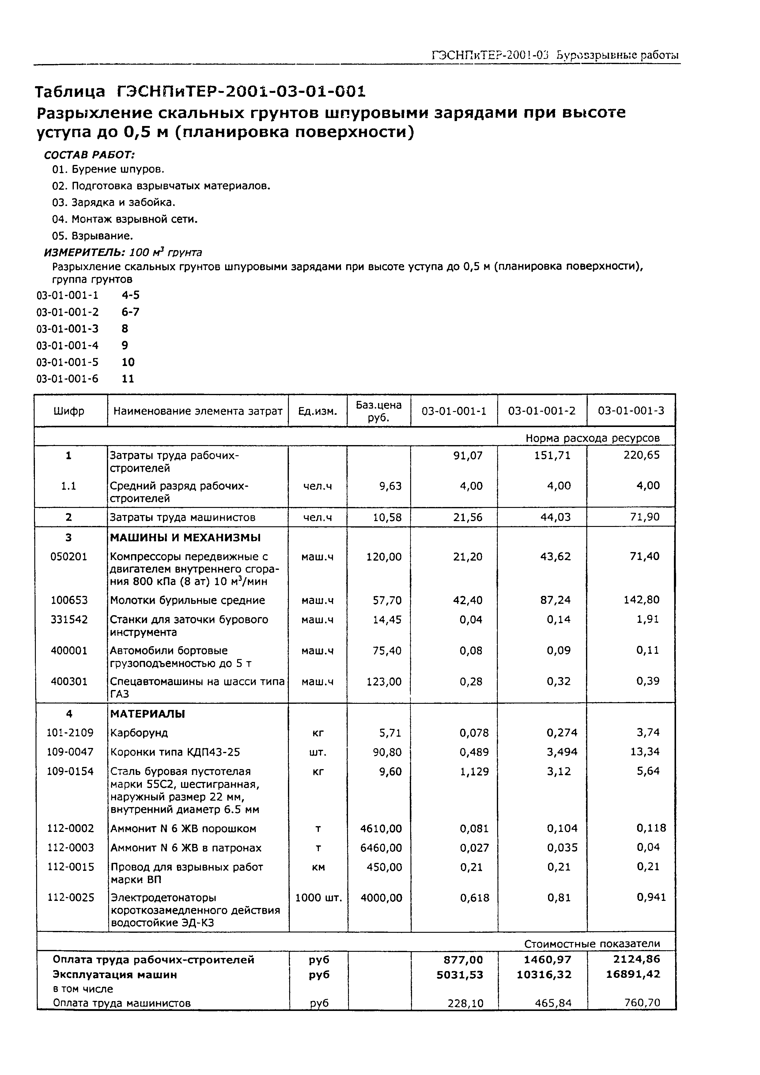 ГЭСНПиТЕР 2001-03