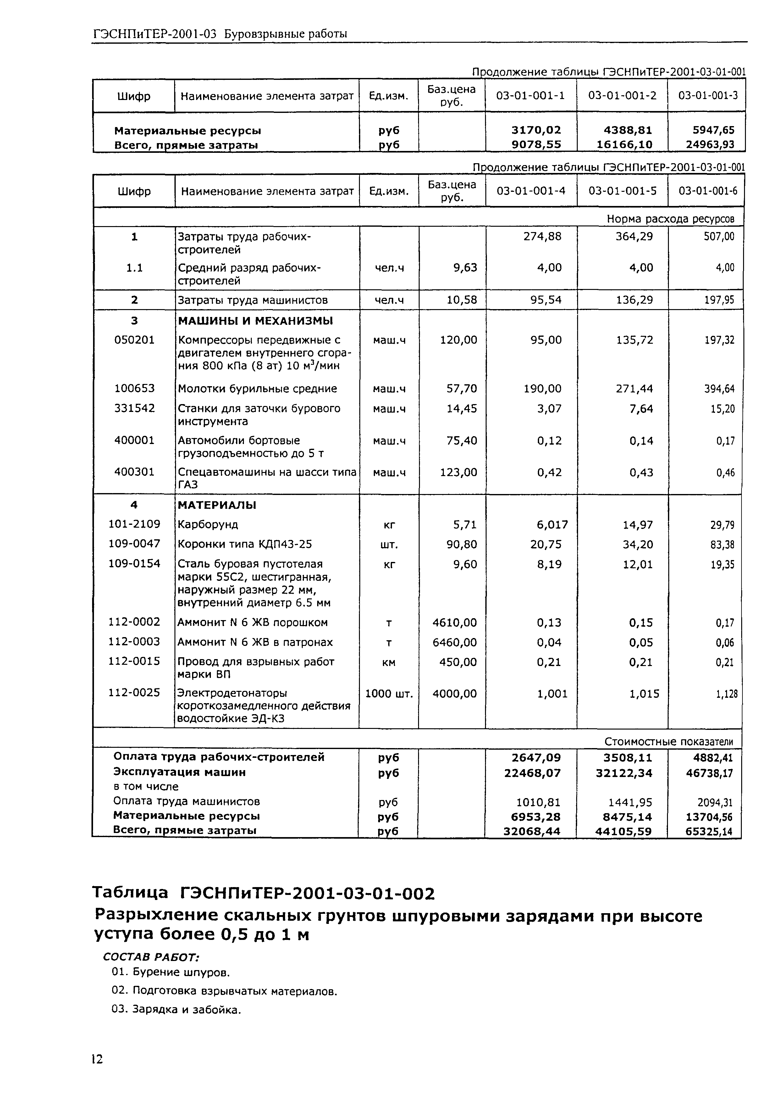 ГЭСНПиТЕР 2001-03