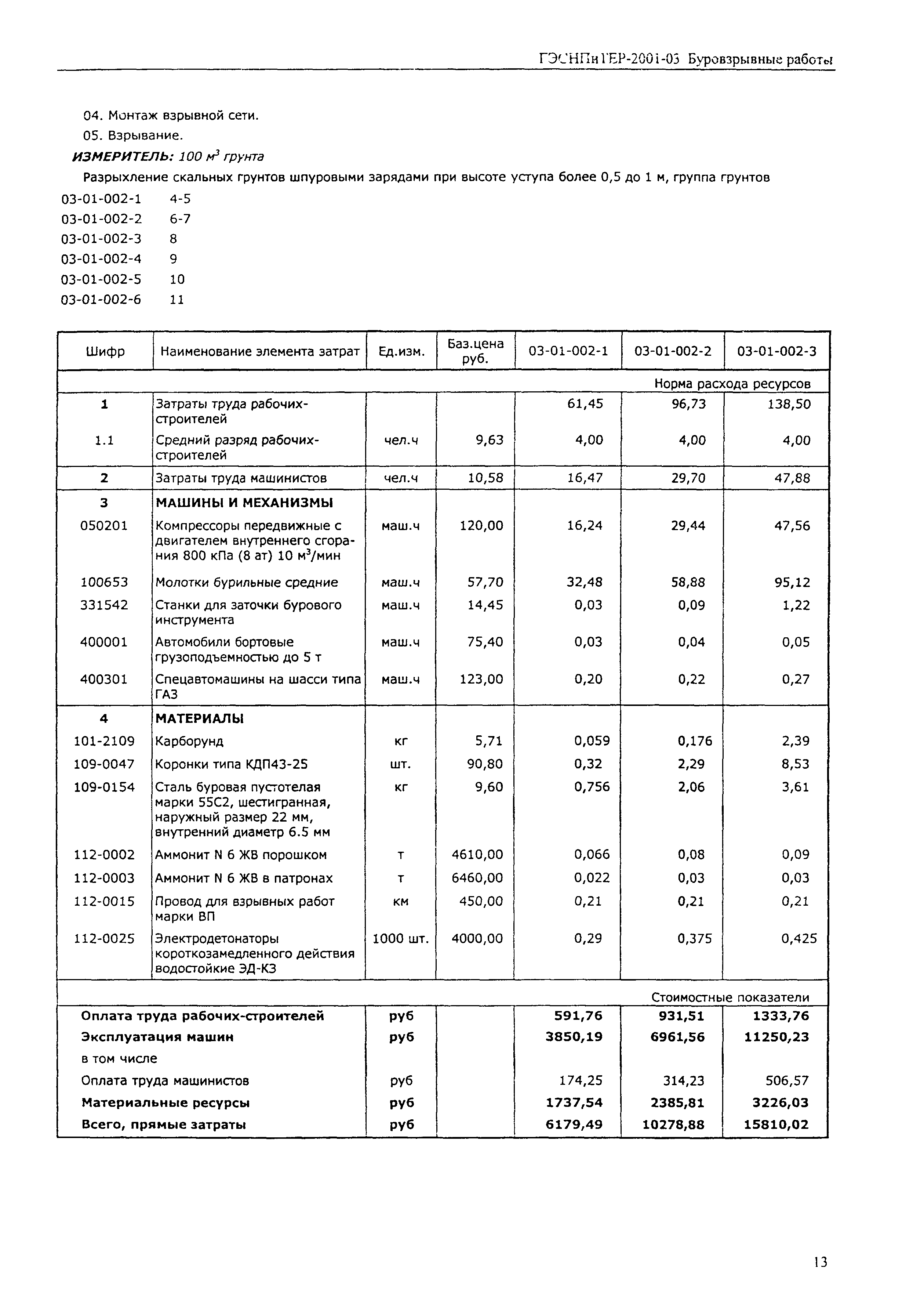 ГЭСНПиТЕР 2001-03