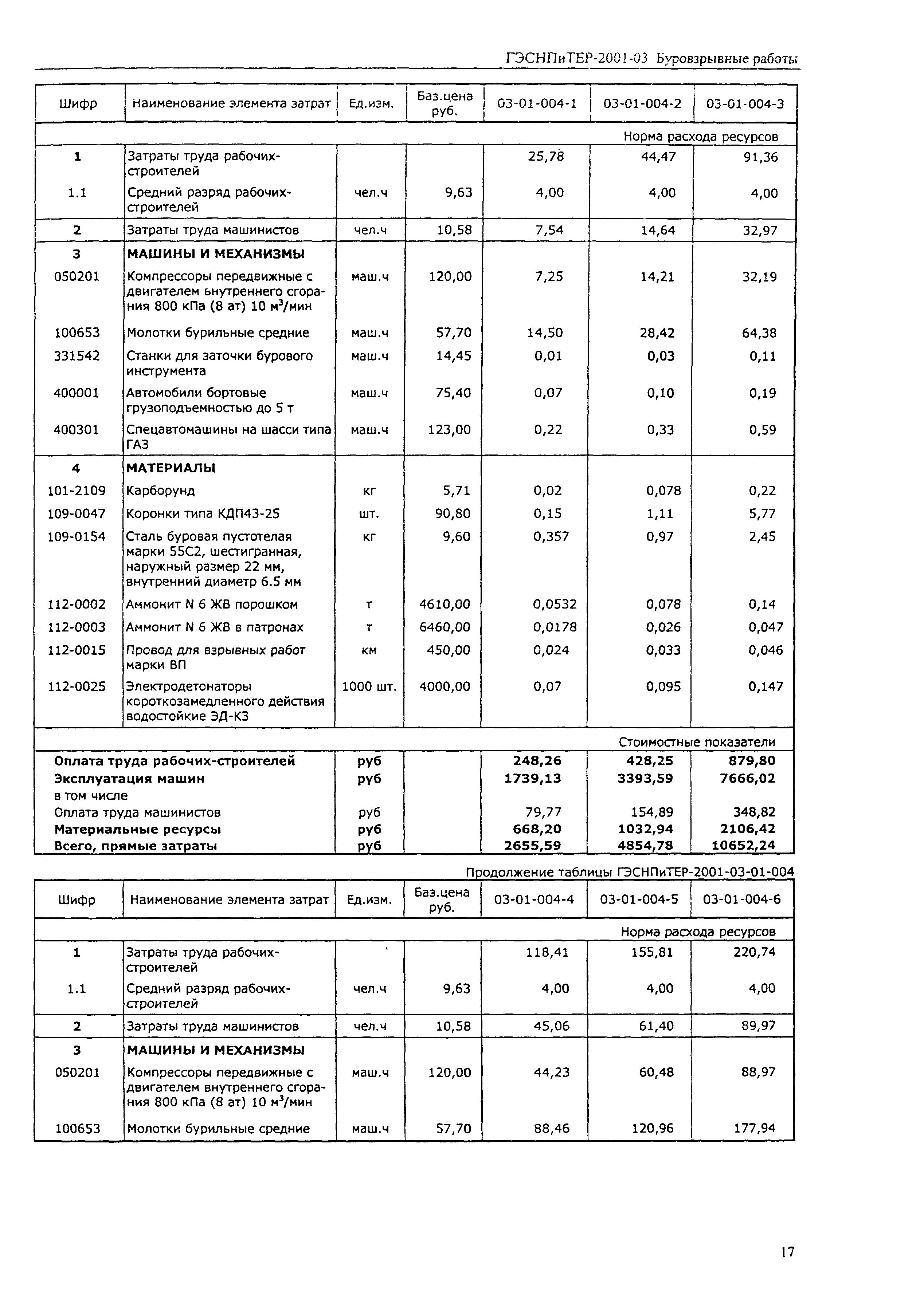 ГЭСНПиТЕР 2001-03