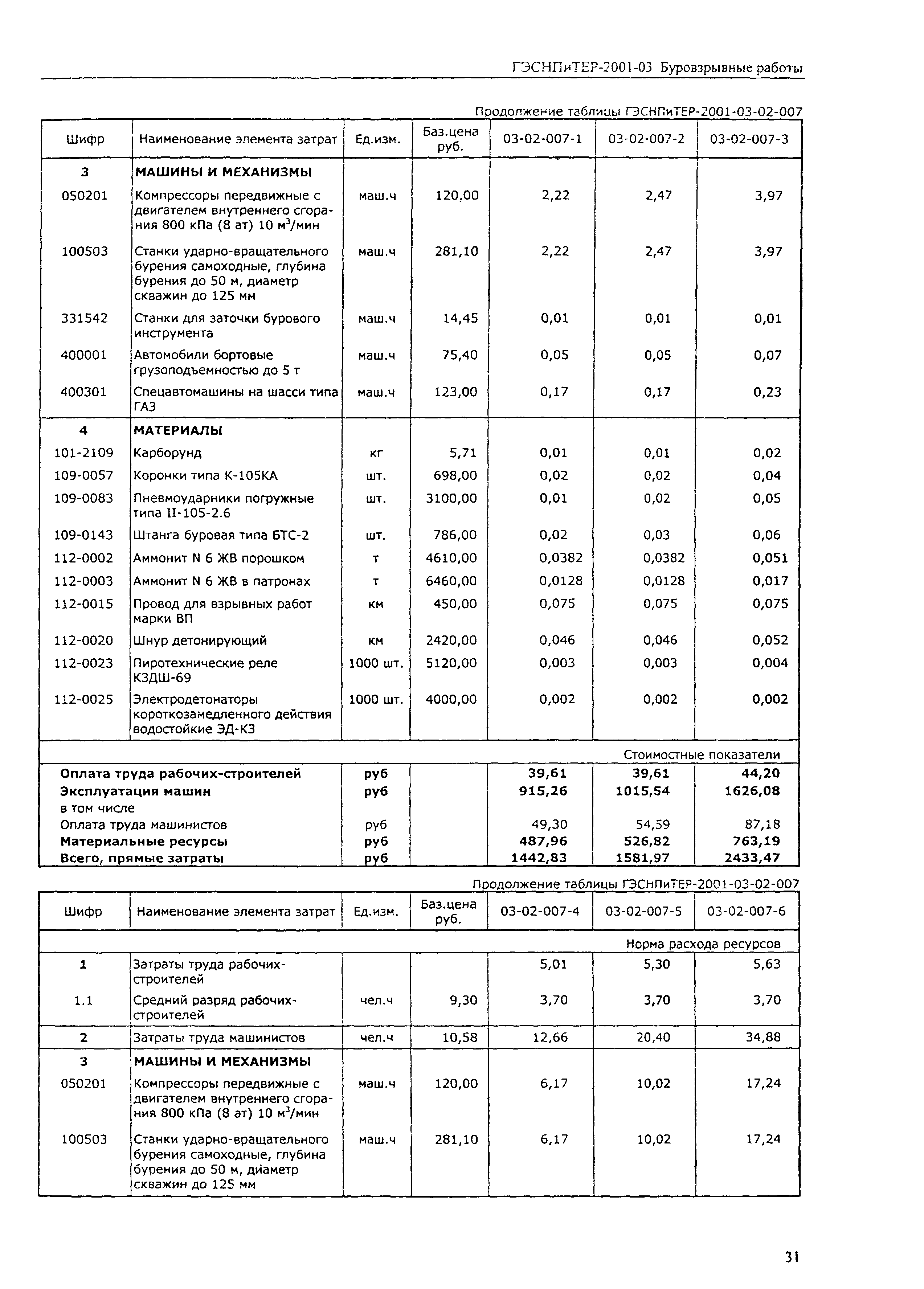 ГЭСНПиТЕР 2001-03