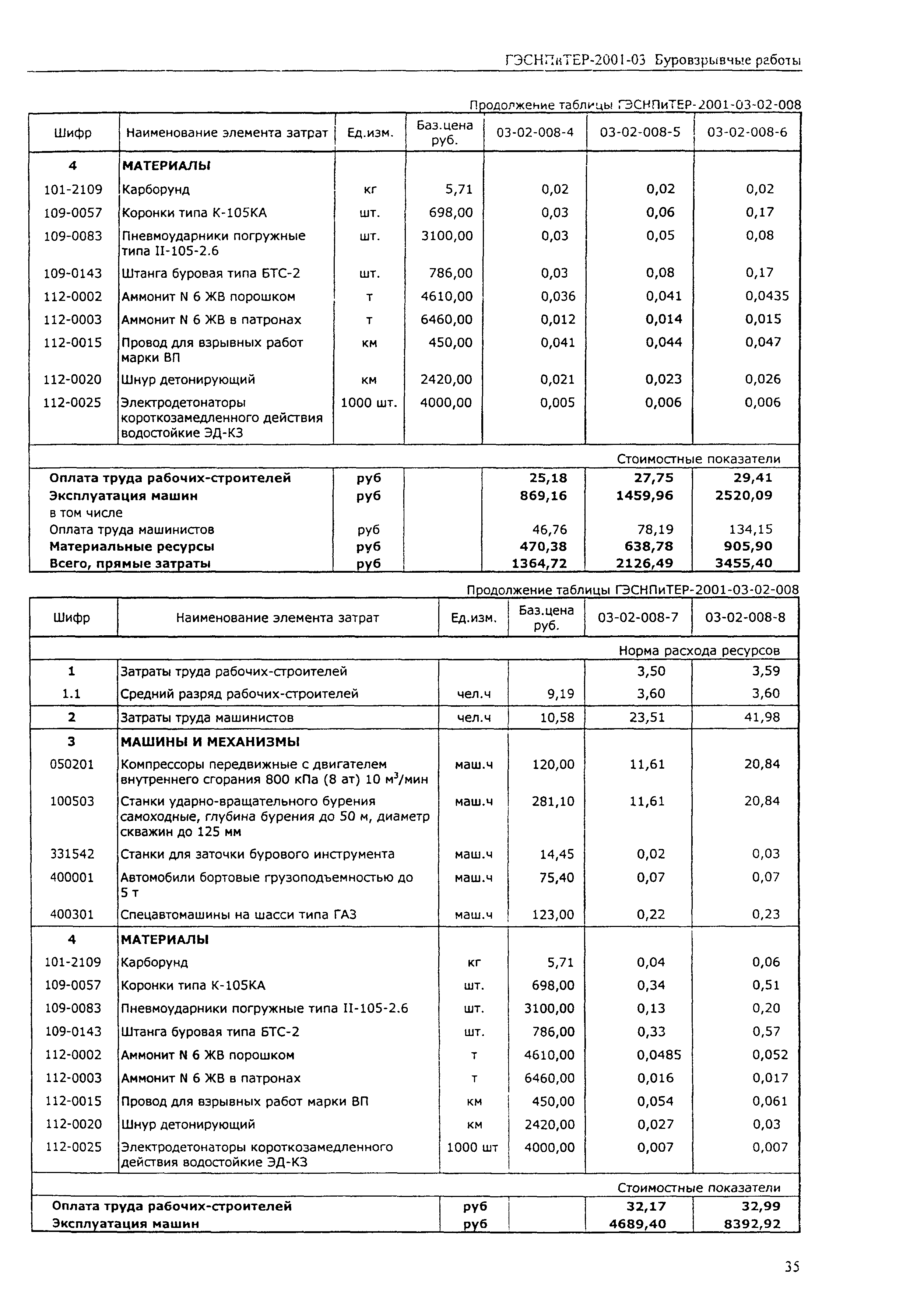 ГЭСНПиТЕР 2001-03