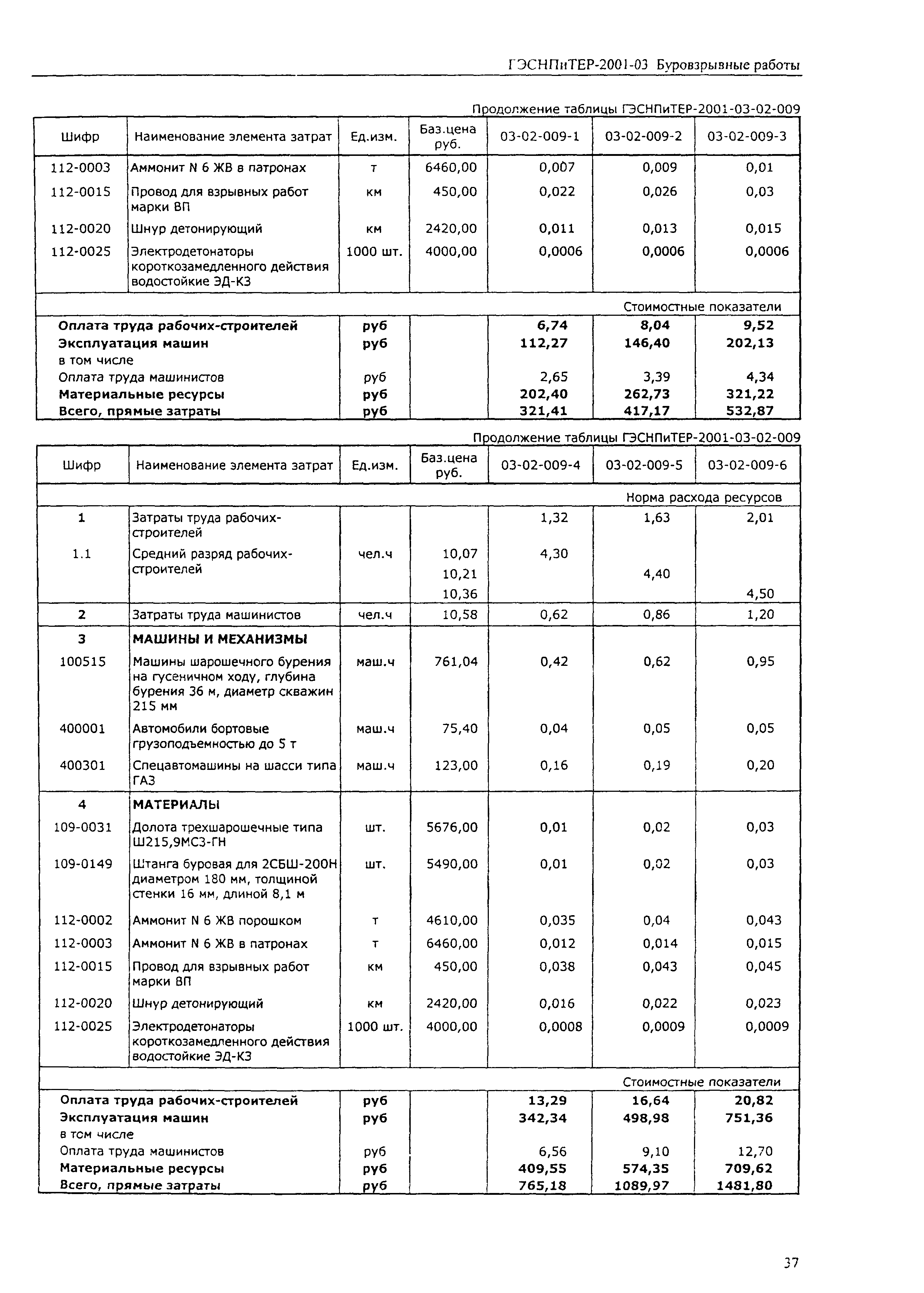 ГЭСНПиТЕР 2001-03