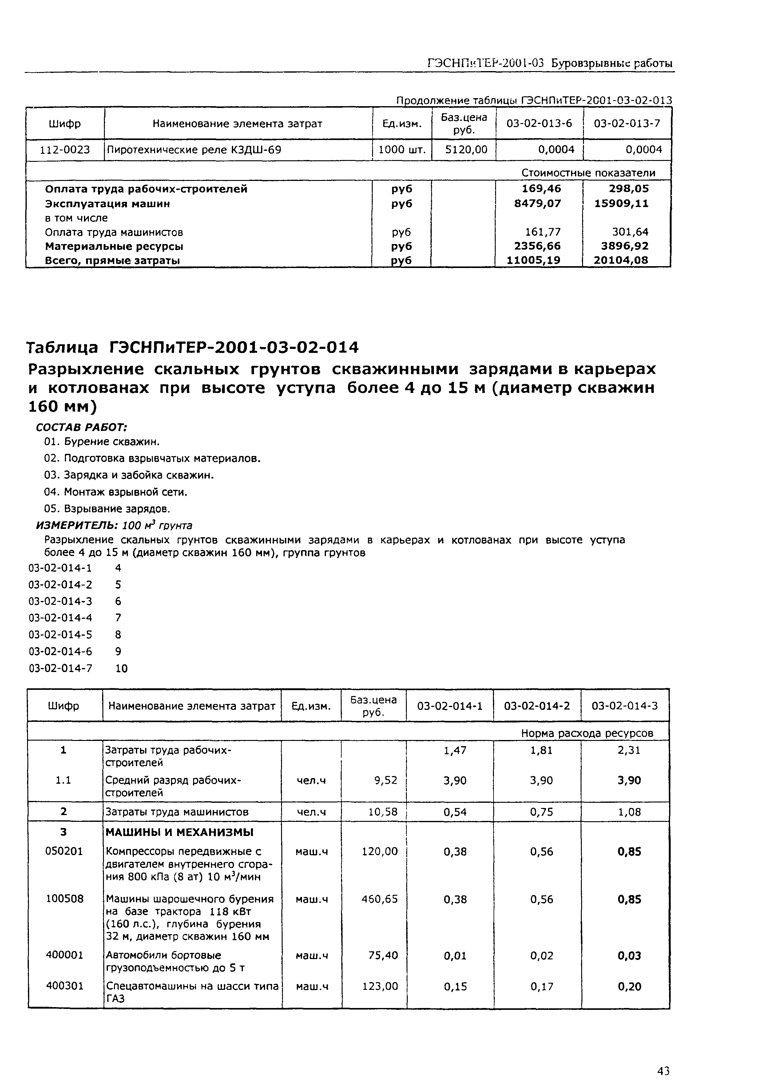 ГЭСНПиТЕР 2001-03