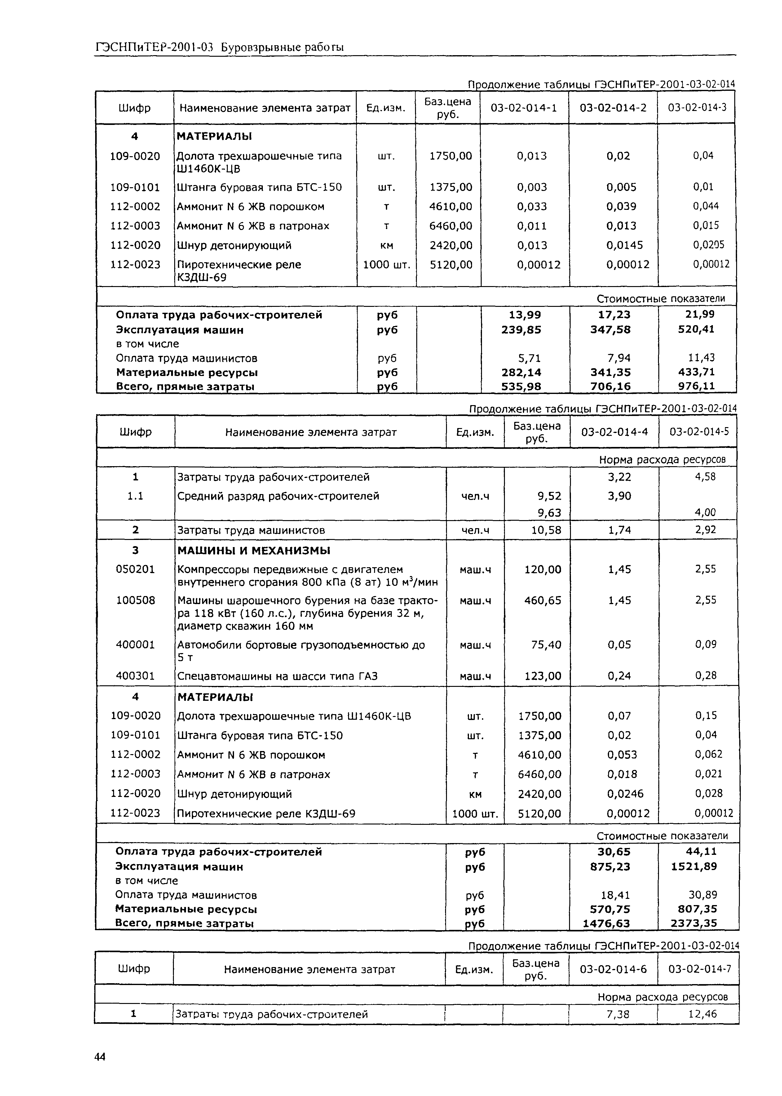 ГЭСНПиТЕР 2001-03