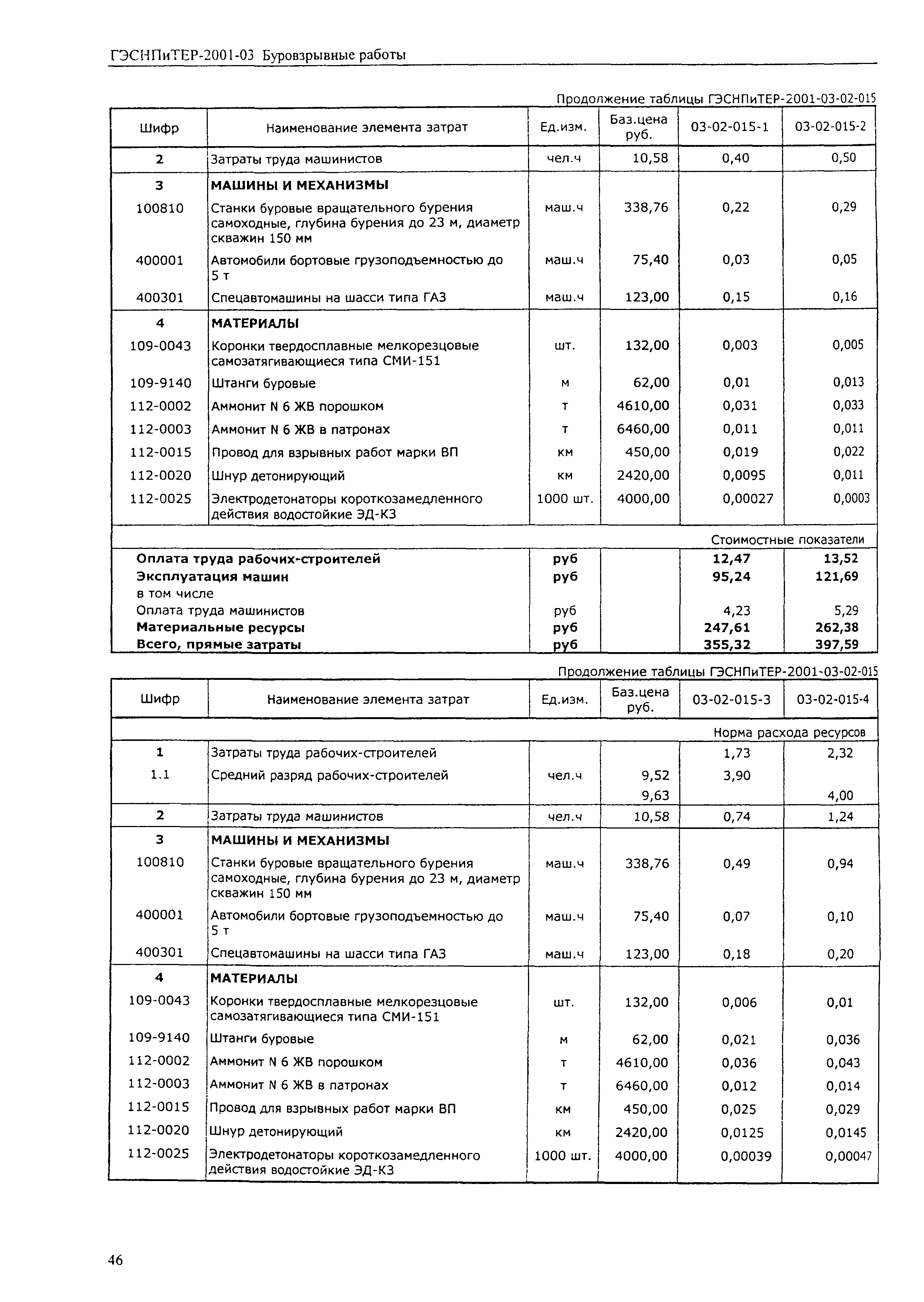 ГЭСНПиТЕР 2001-03