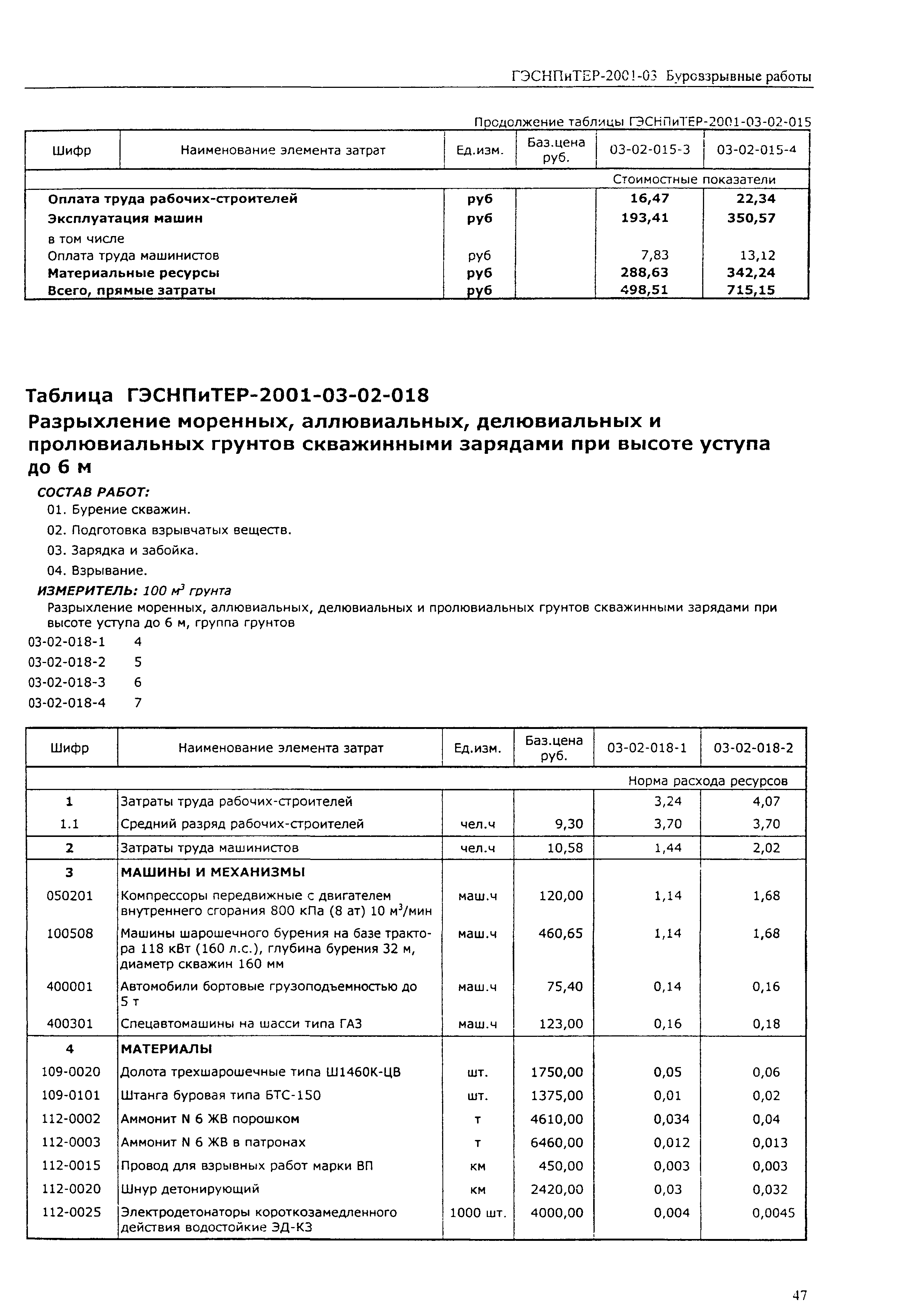 ГЭСНПиТЕР 2001-03