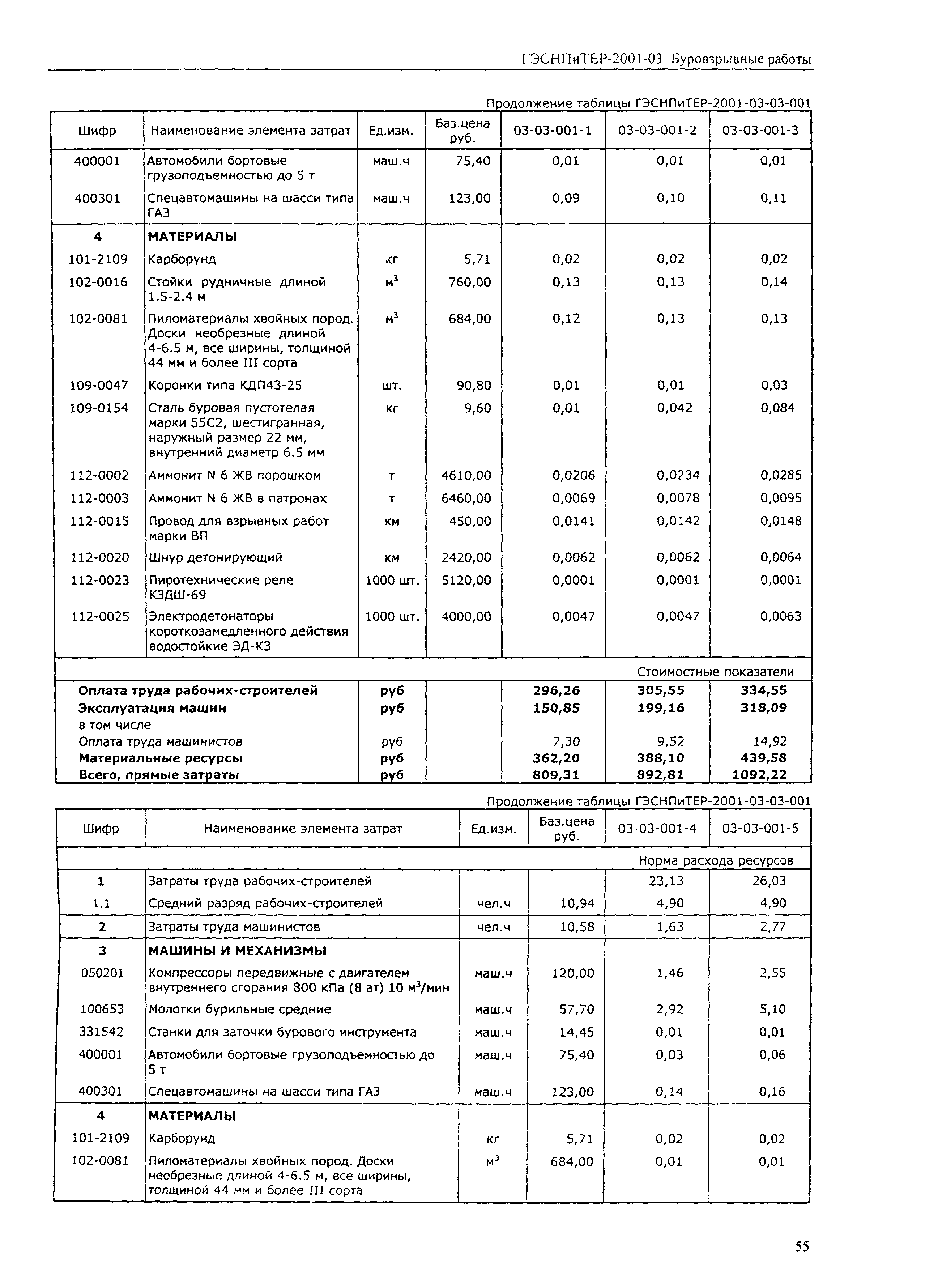 ГЭСНПиТЕР 2001-03