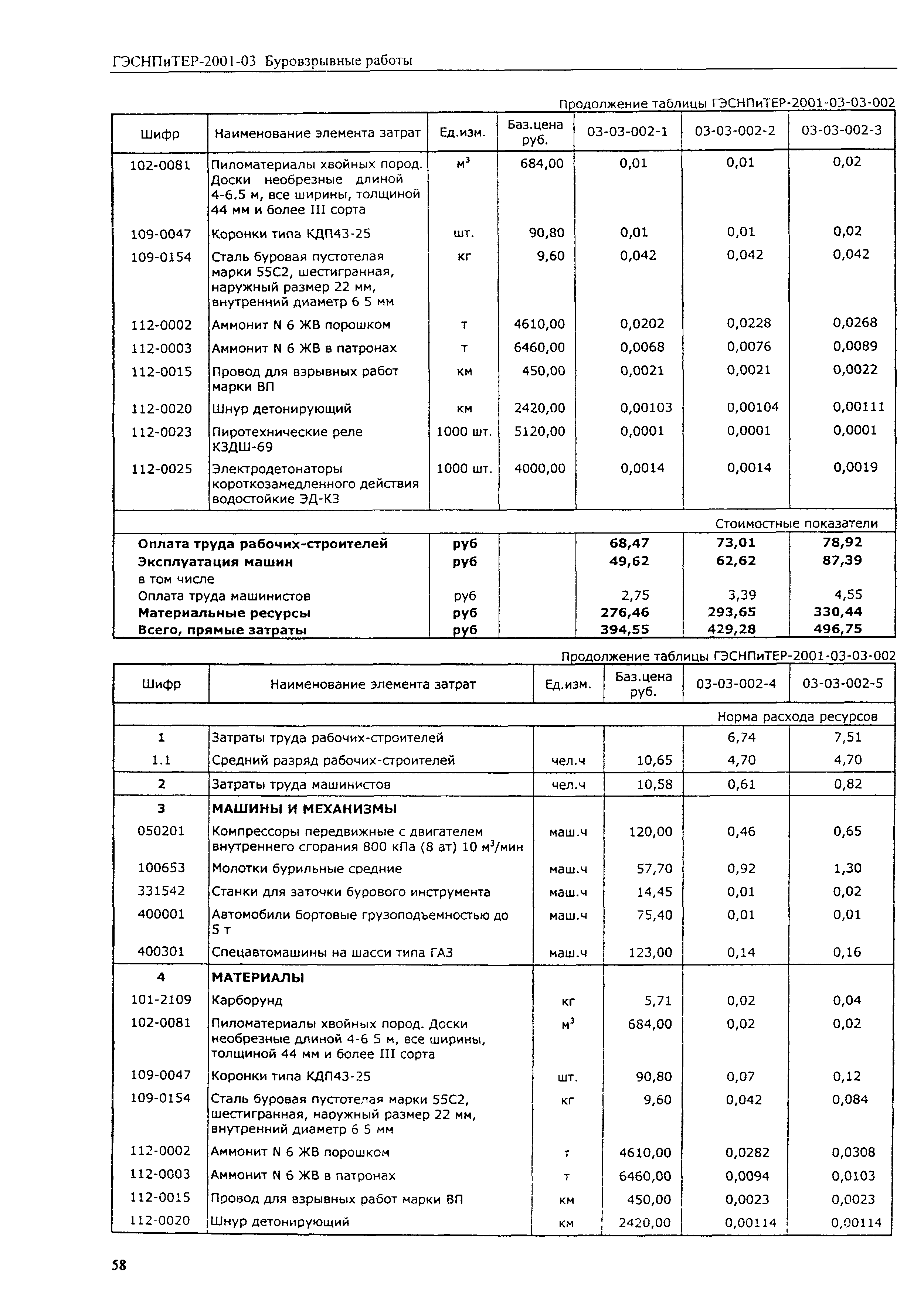 ГЭСНПиТЕР 2001-03