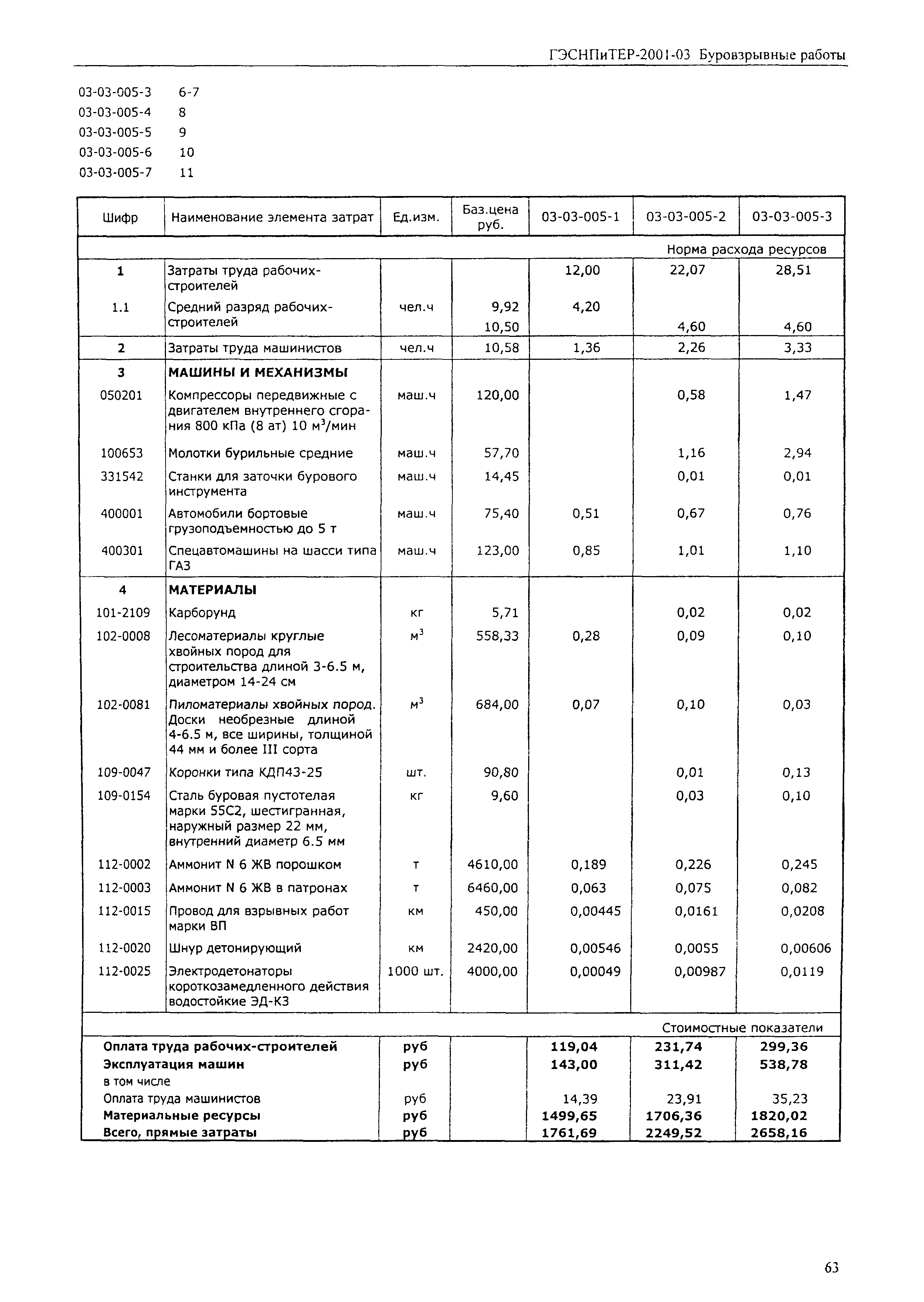 ГЭСНПиТЕР 2001-03