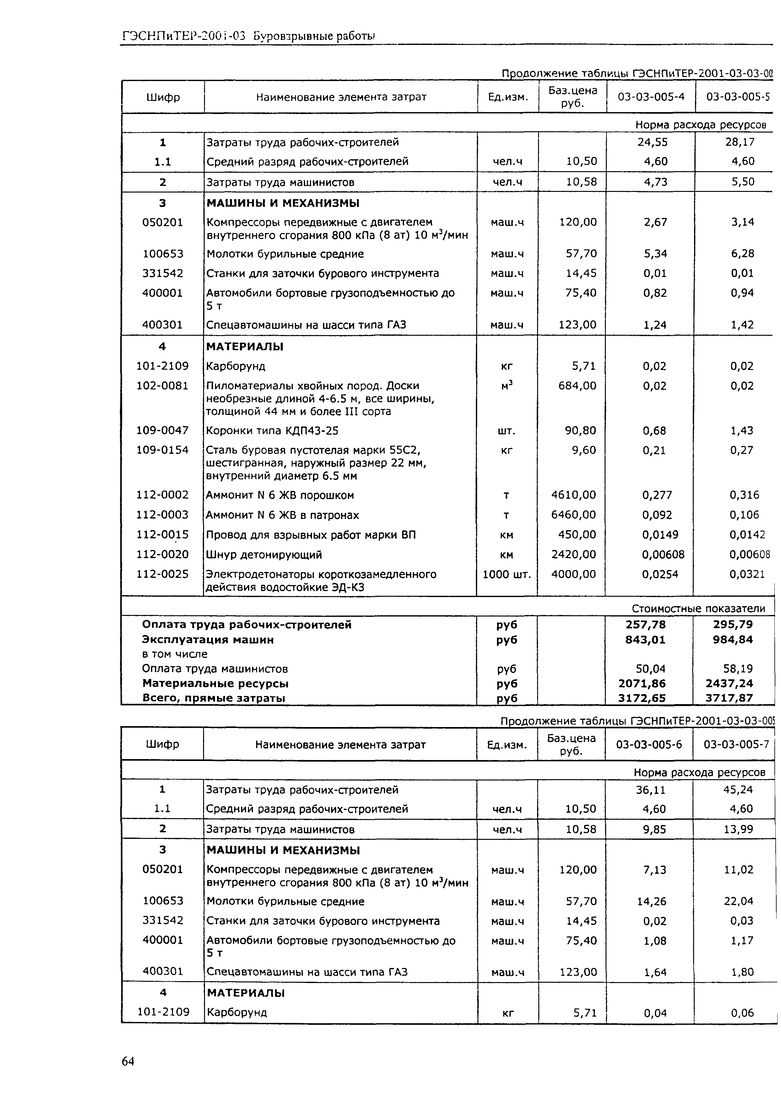 ГЭСНПиТЕР 2001-03