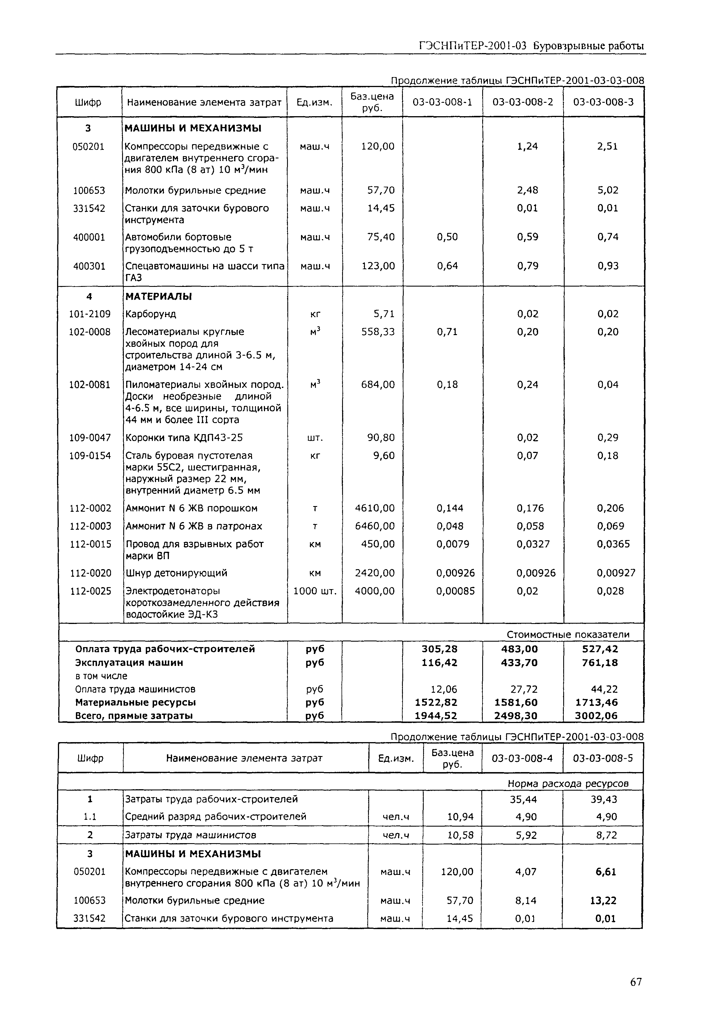 ГЭСНПиТЕР 2001-03