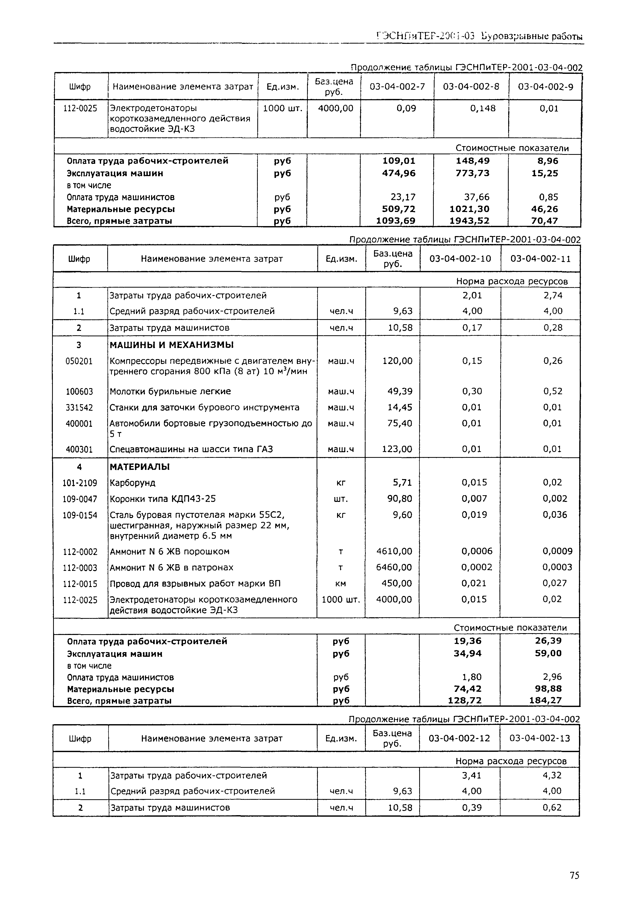 ГЭСНПиТЕР 2001-03