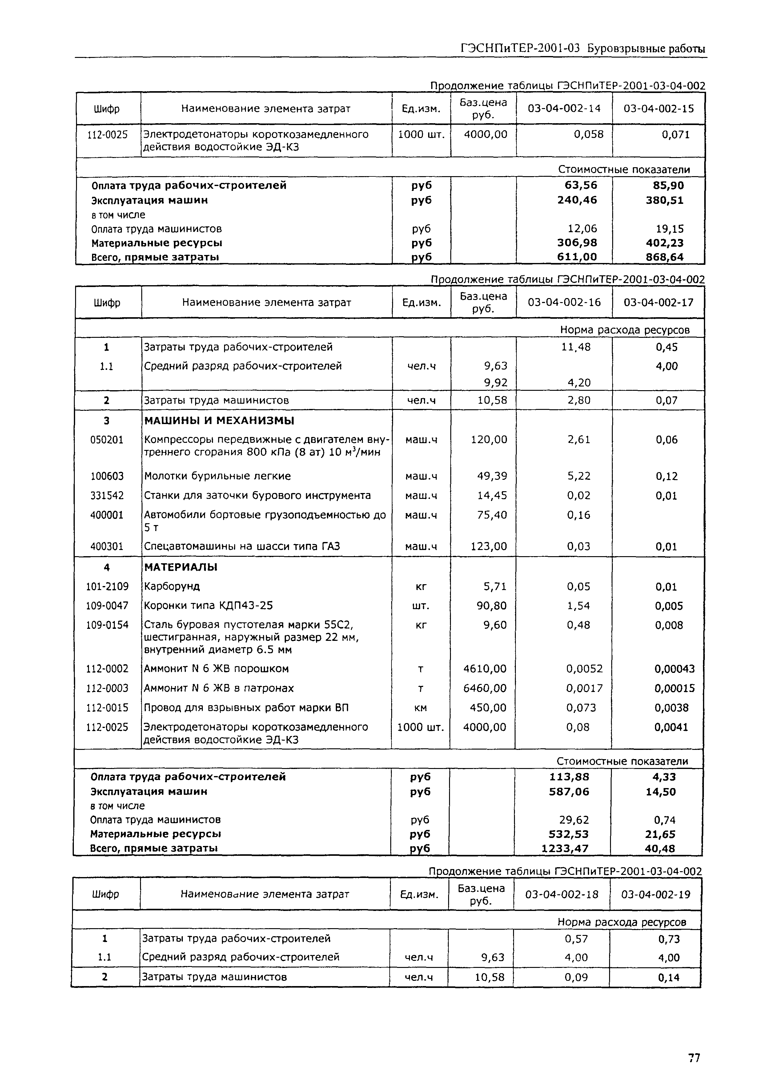 ГЭСНПиТЕР 2001-03