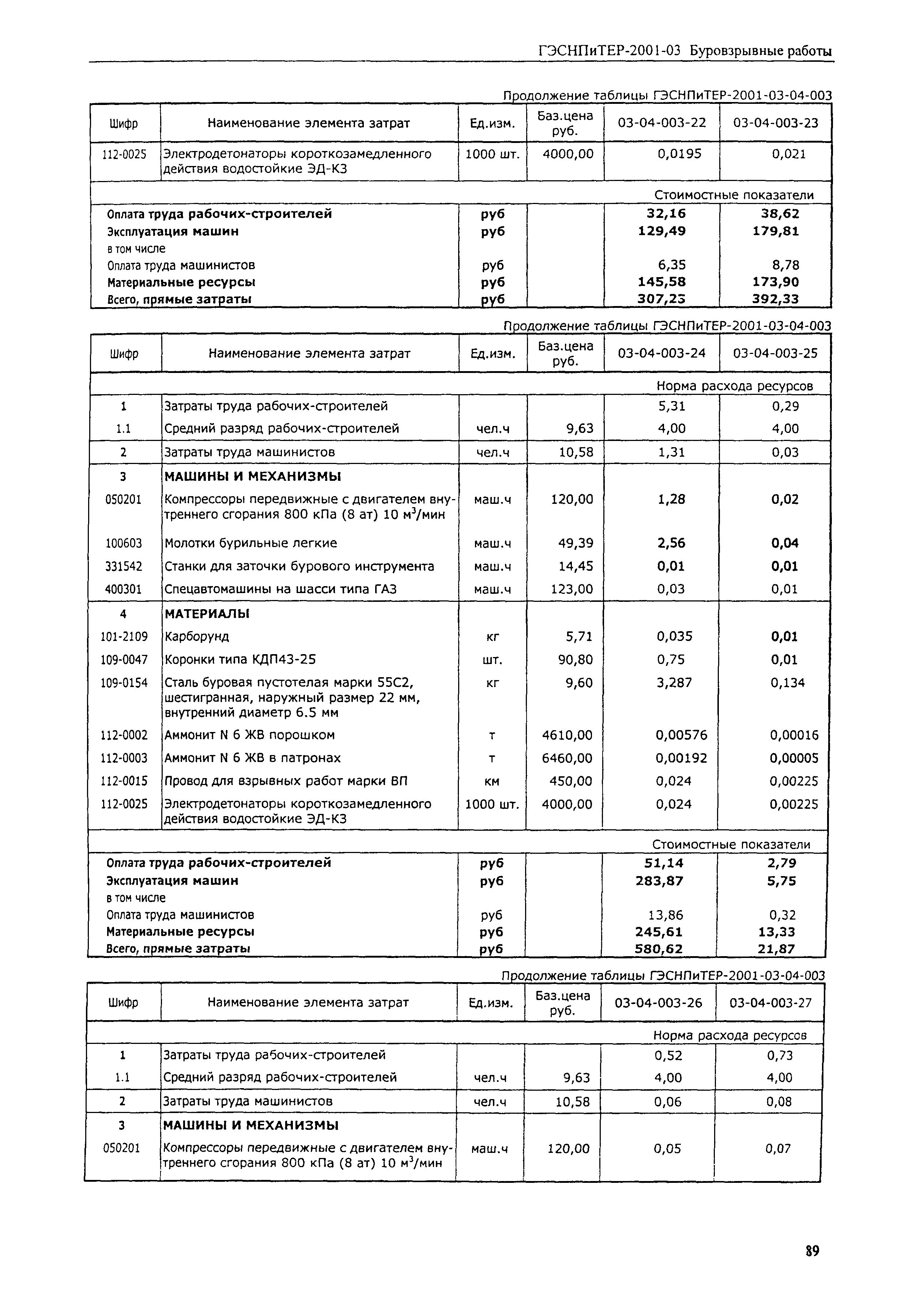 ГЭСНПиТЕР 2001-03