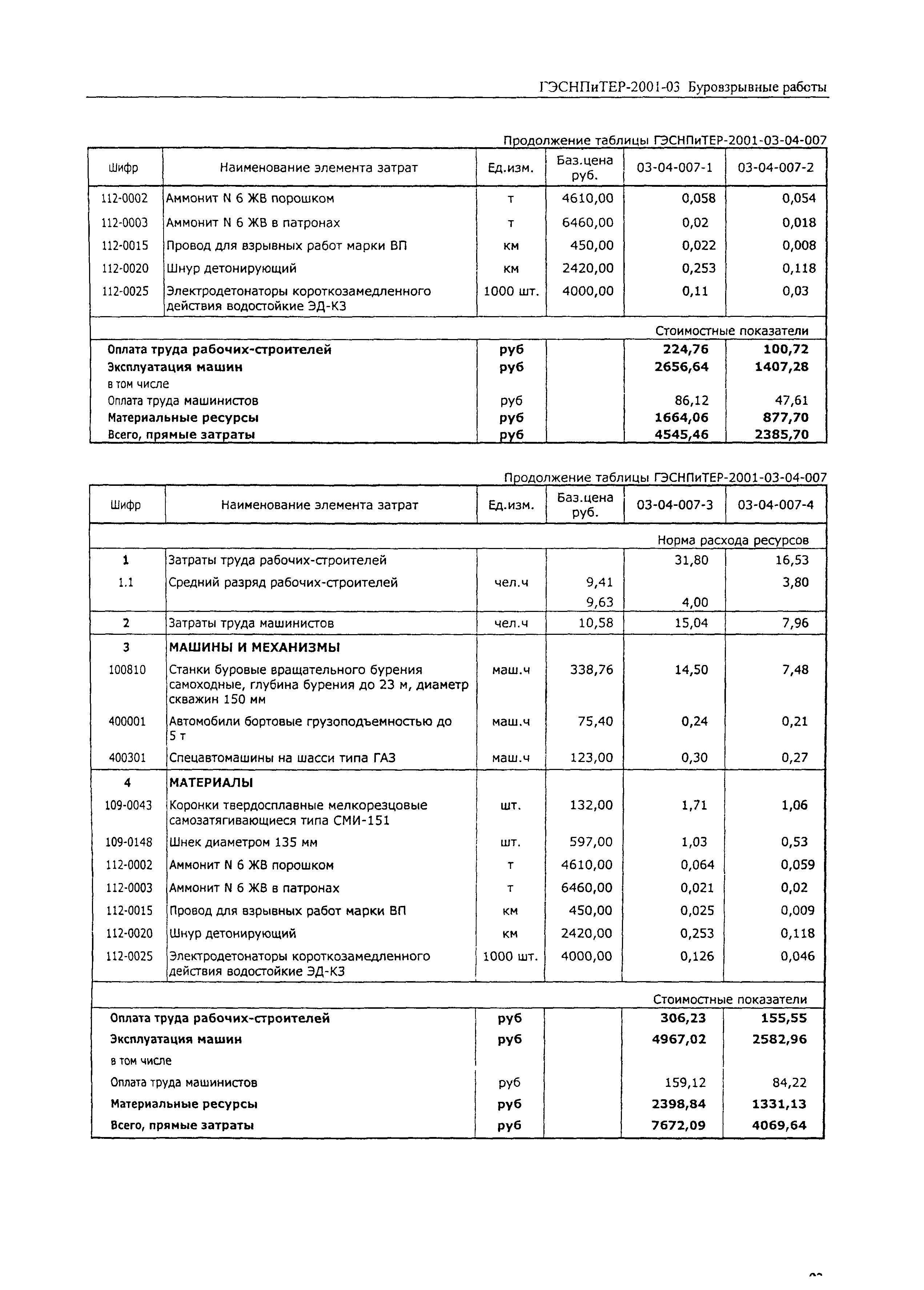 ГЭСНПиТЕР 2001-03