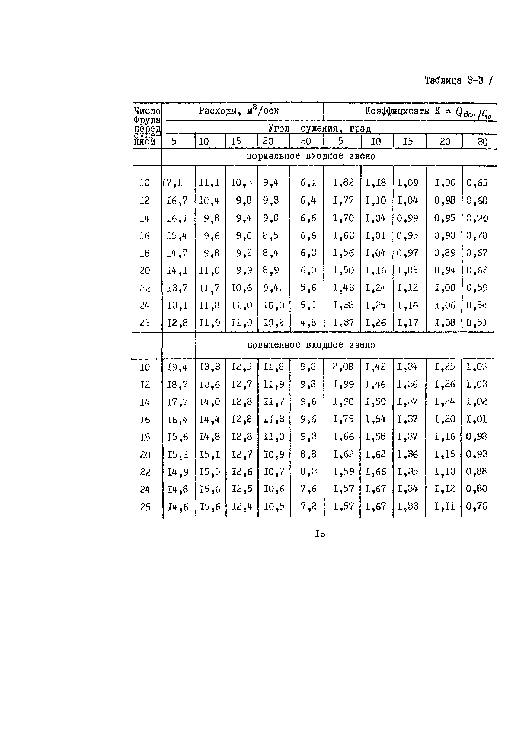 Методические указания 