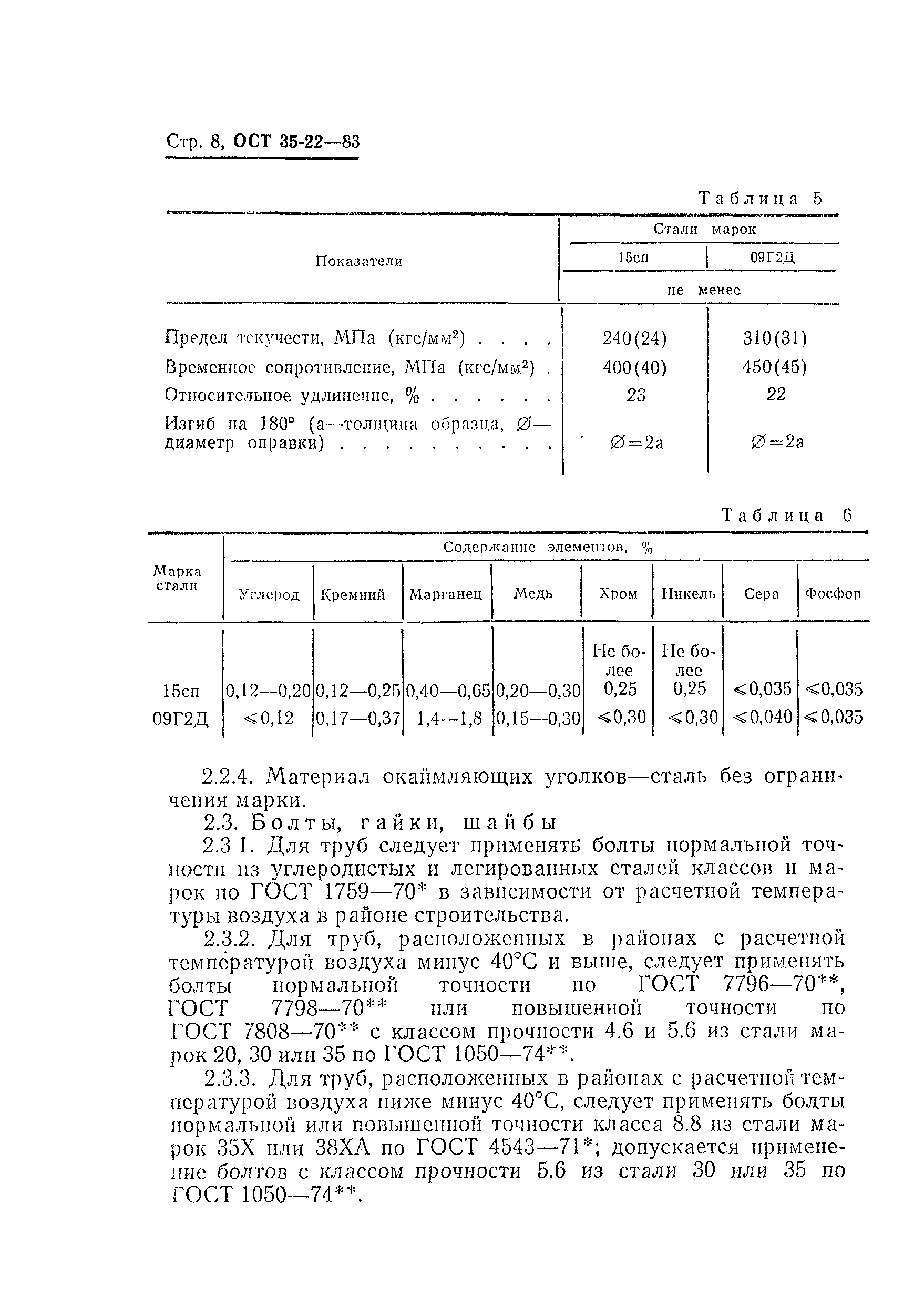 ОСТ 35-22-83