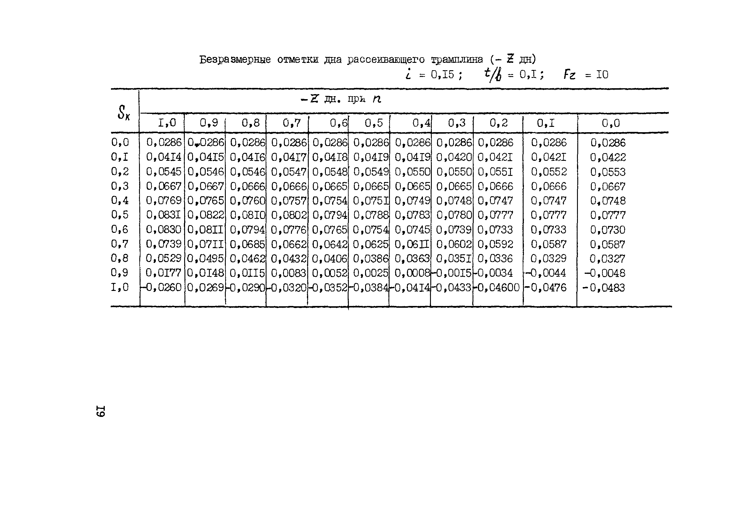 Методические рекомендации 