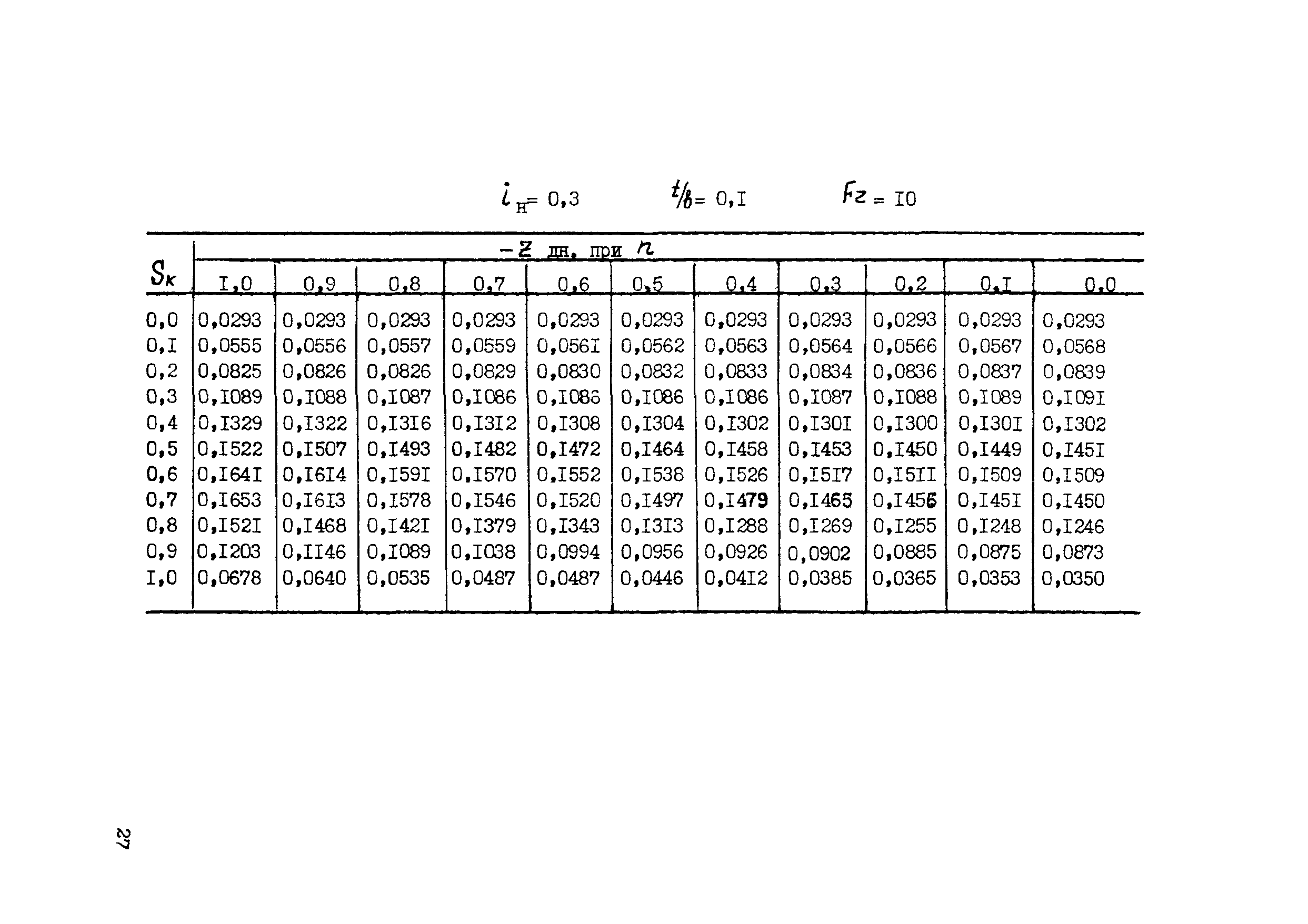 Методические рекомендации 