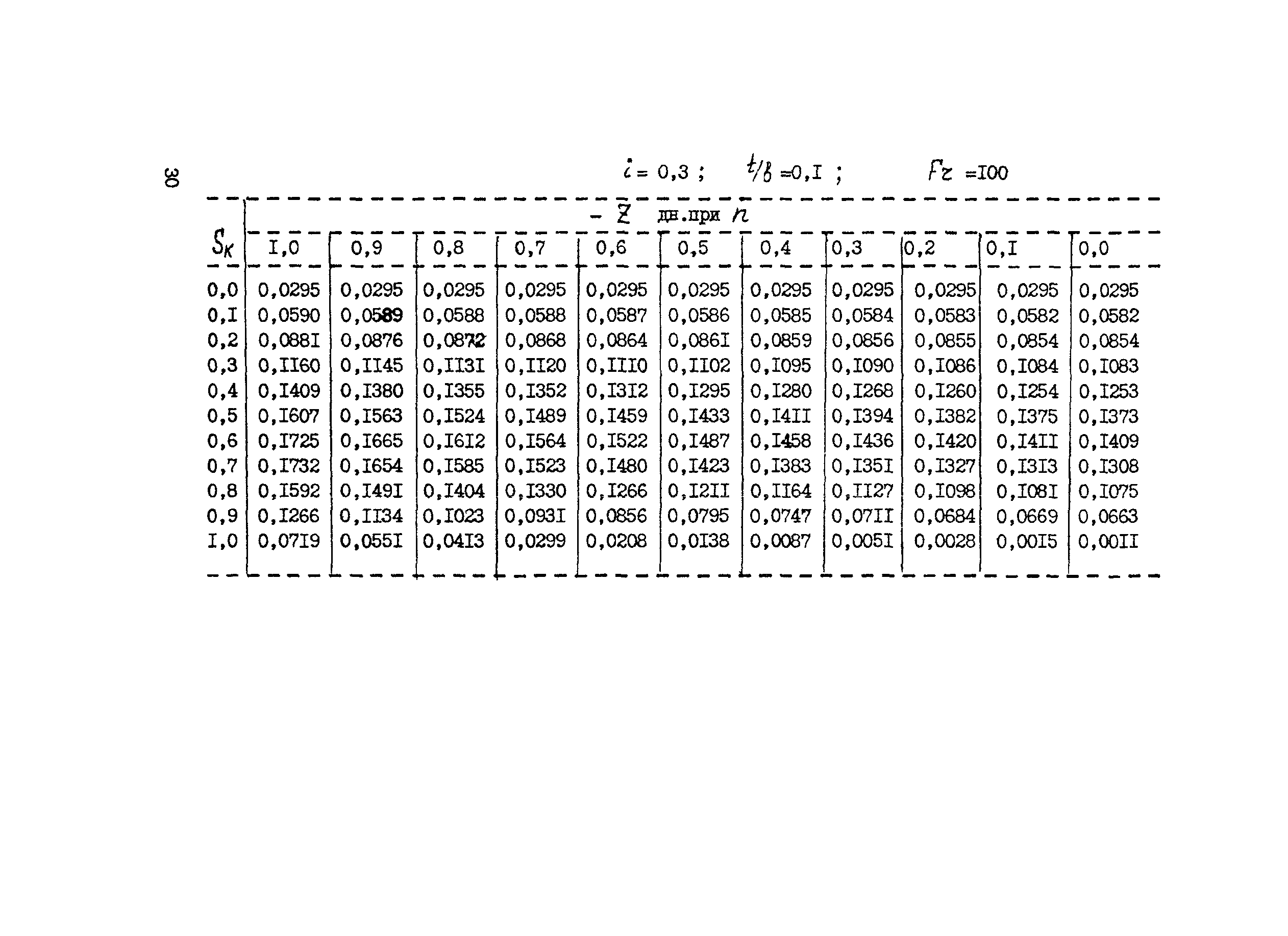 Методические рекомендации 