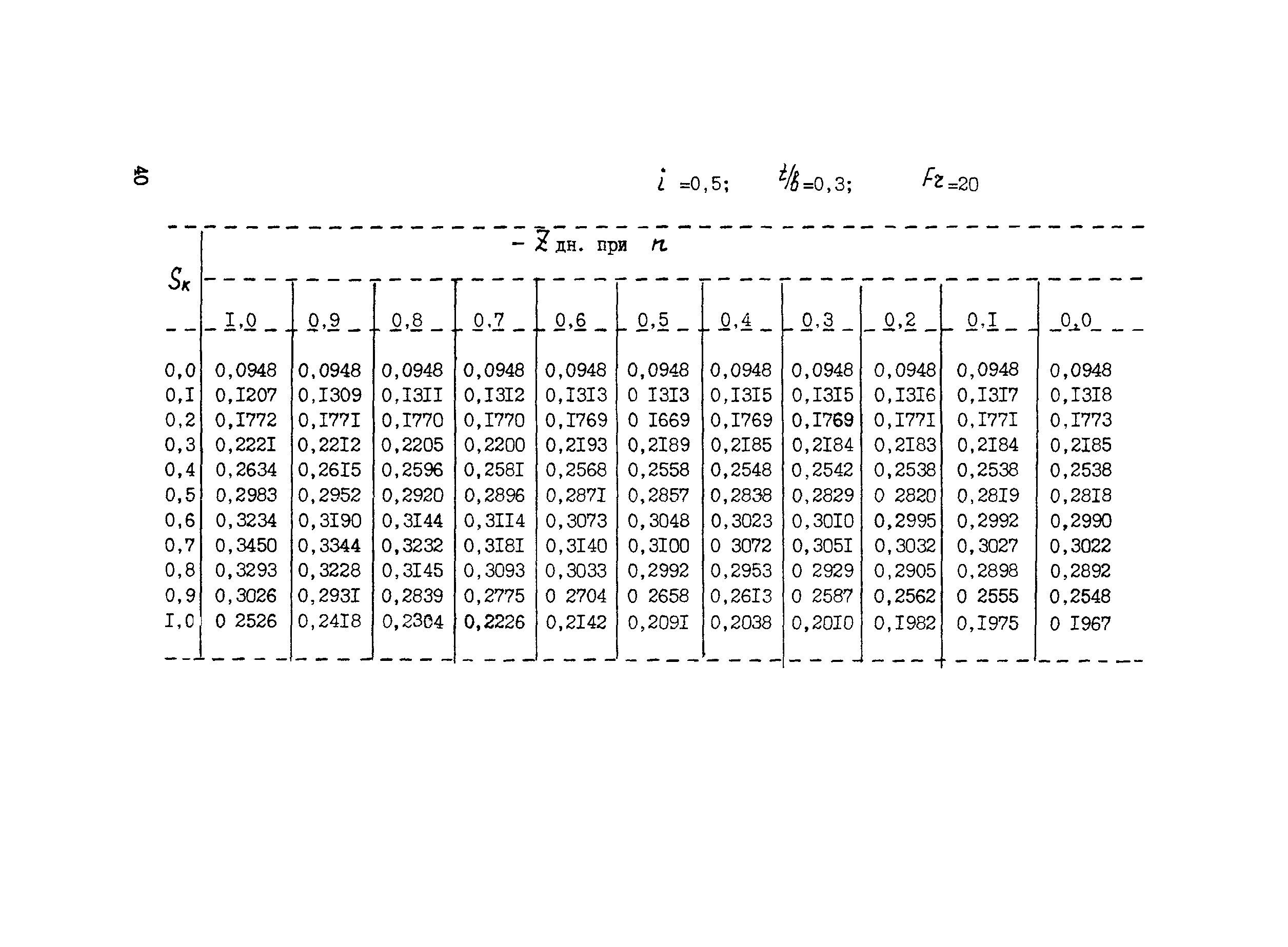 Методические рекомендации 