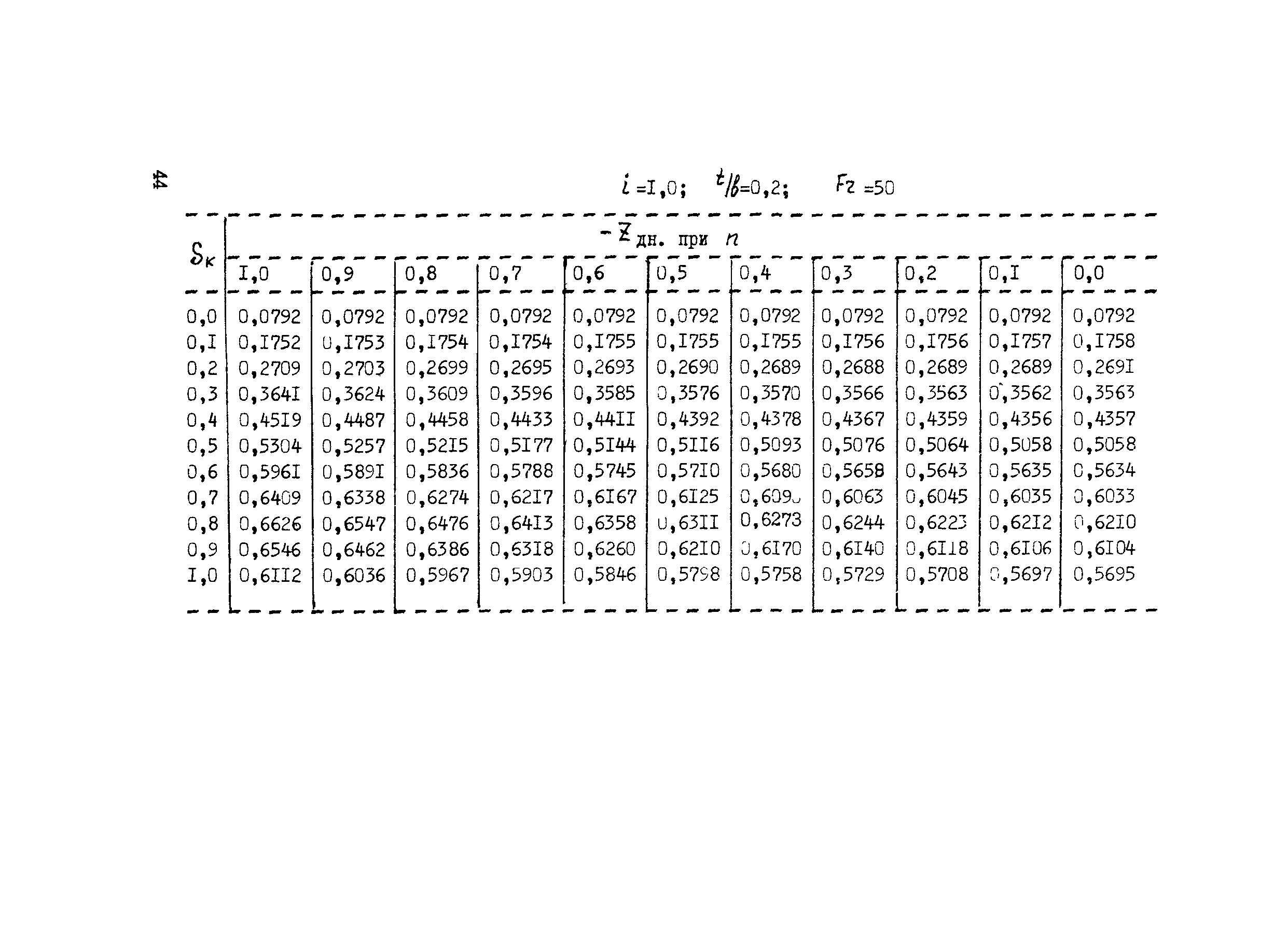 Методические рекомендации 