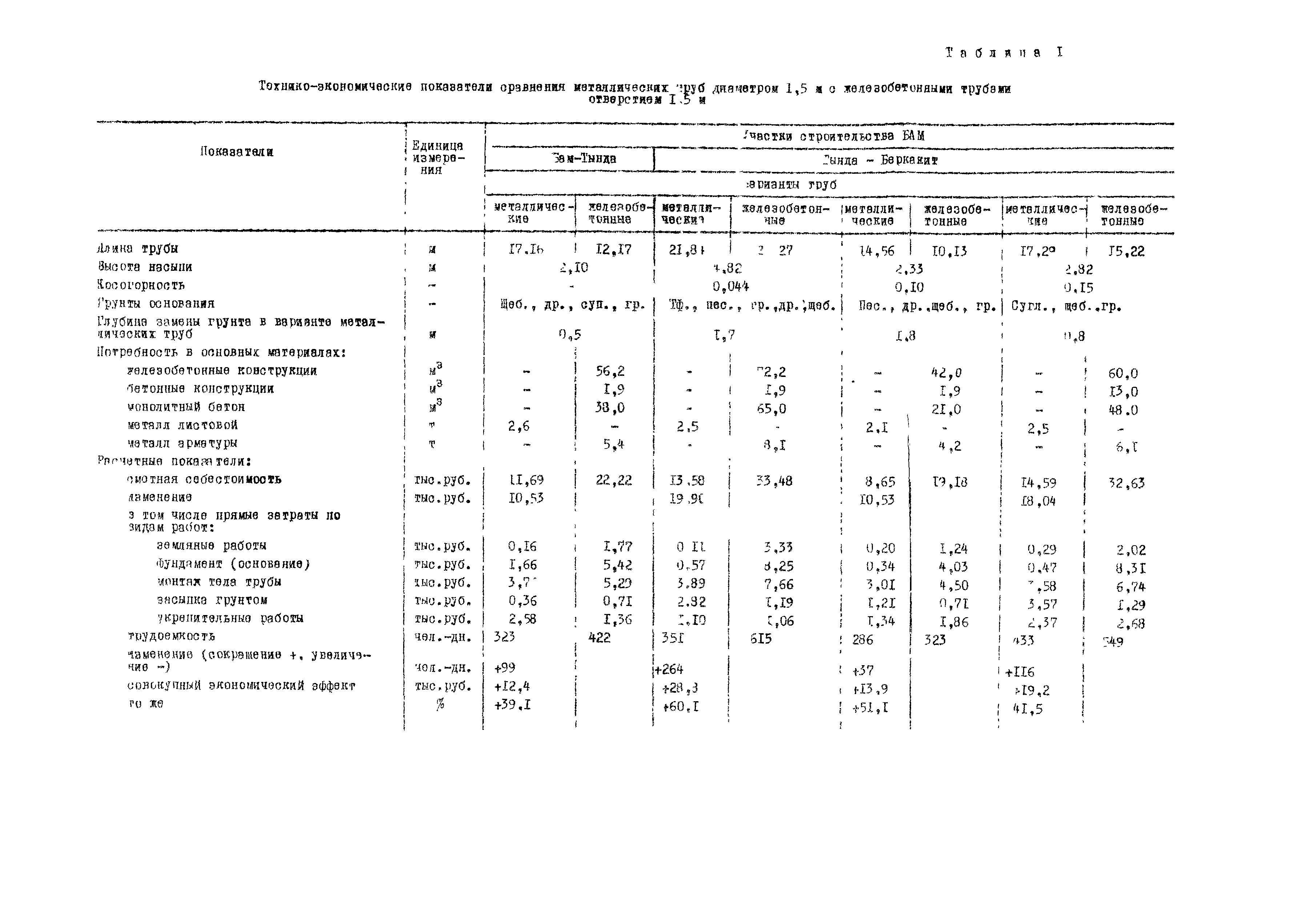 Методические рекомендации 