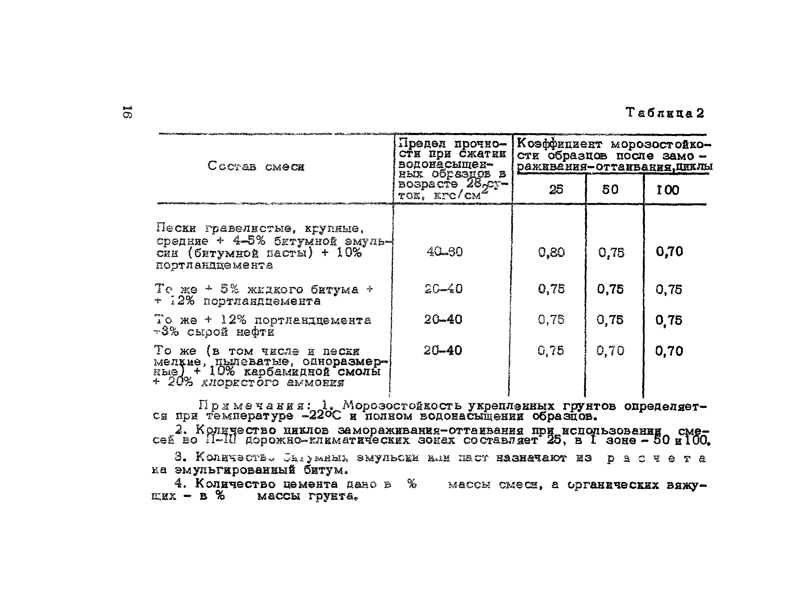 Методические рекомендации 