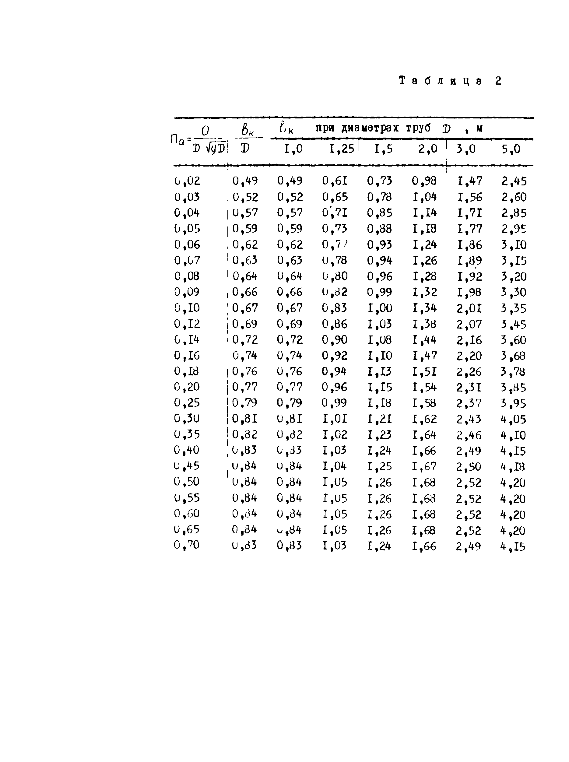 Методические рекомендации 