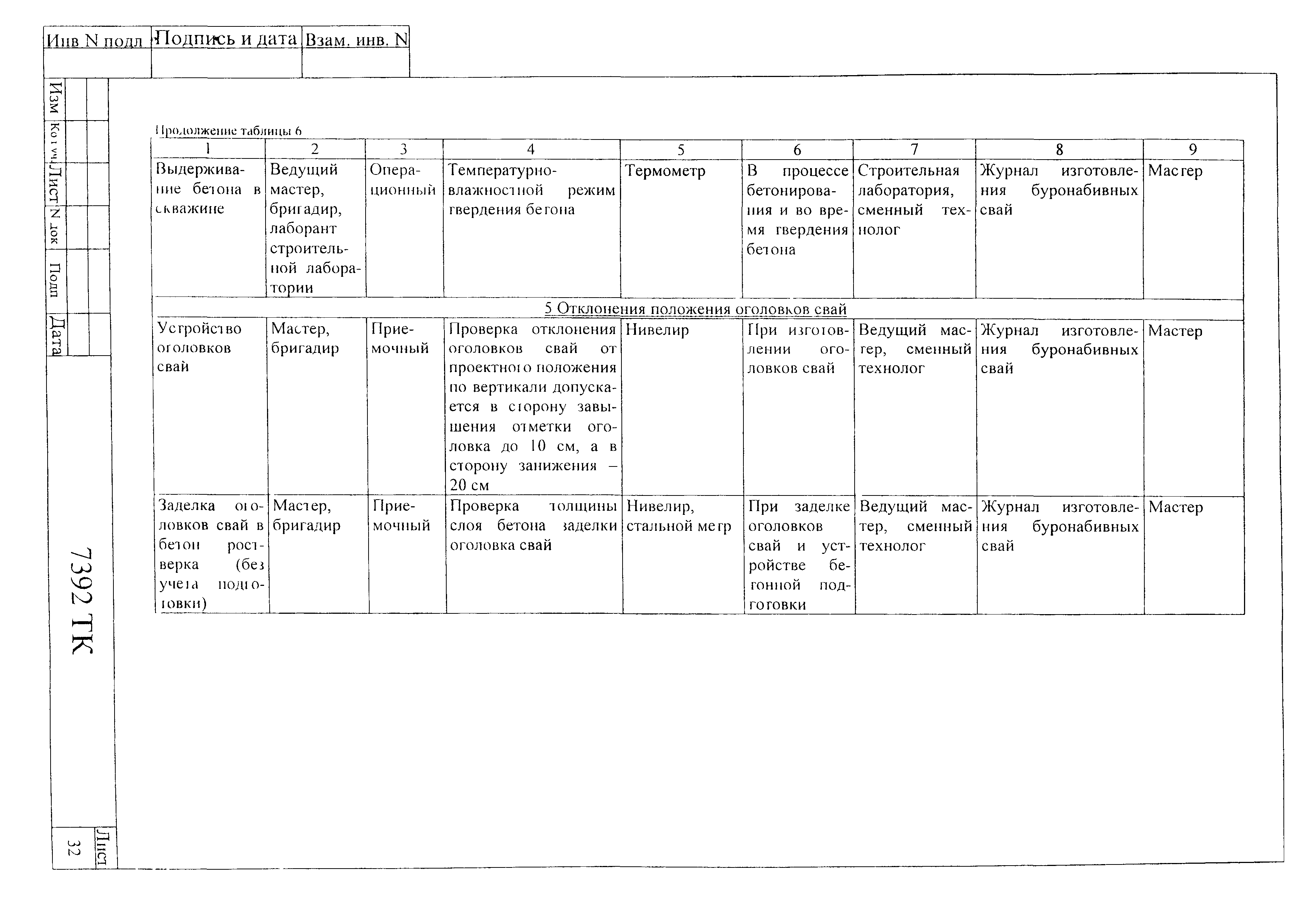 Технологическая карта 7392 ТК