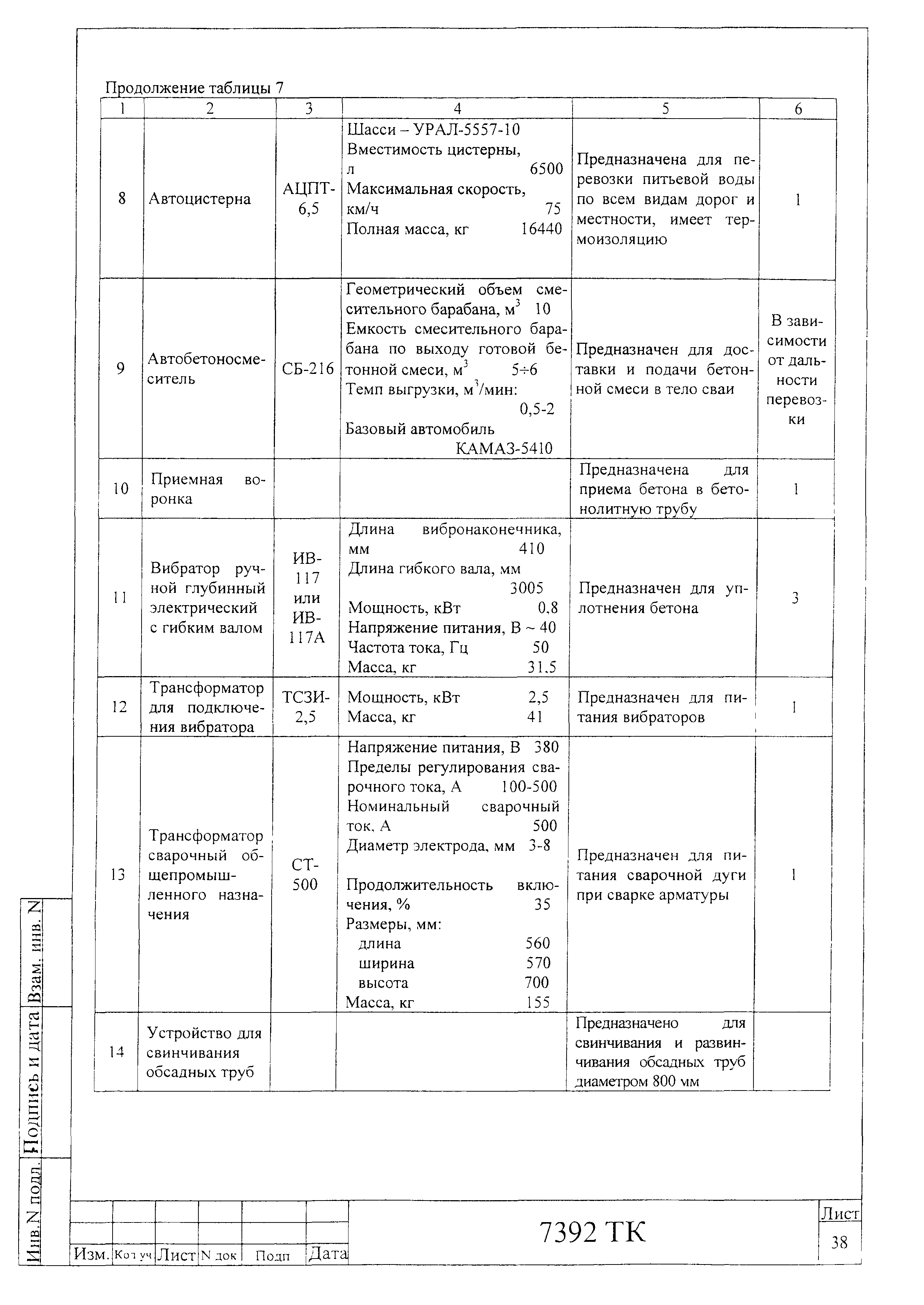 Технологическая карта 7392 ТК