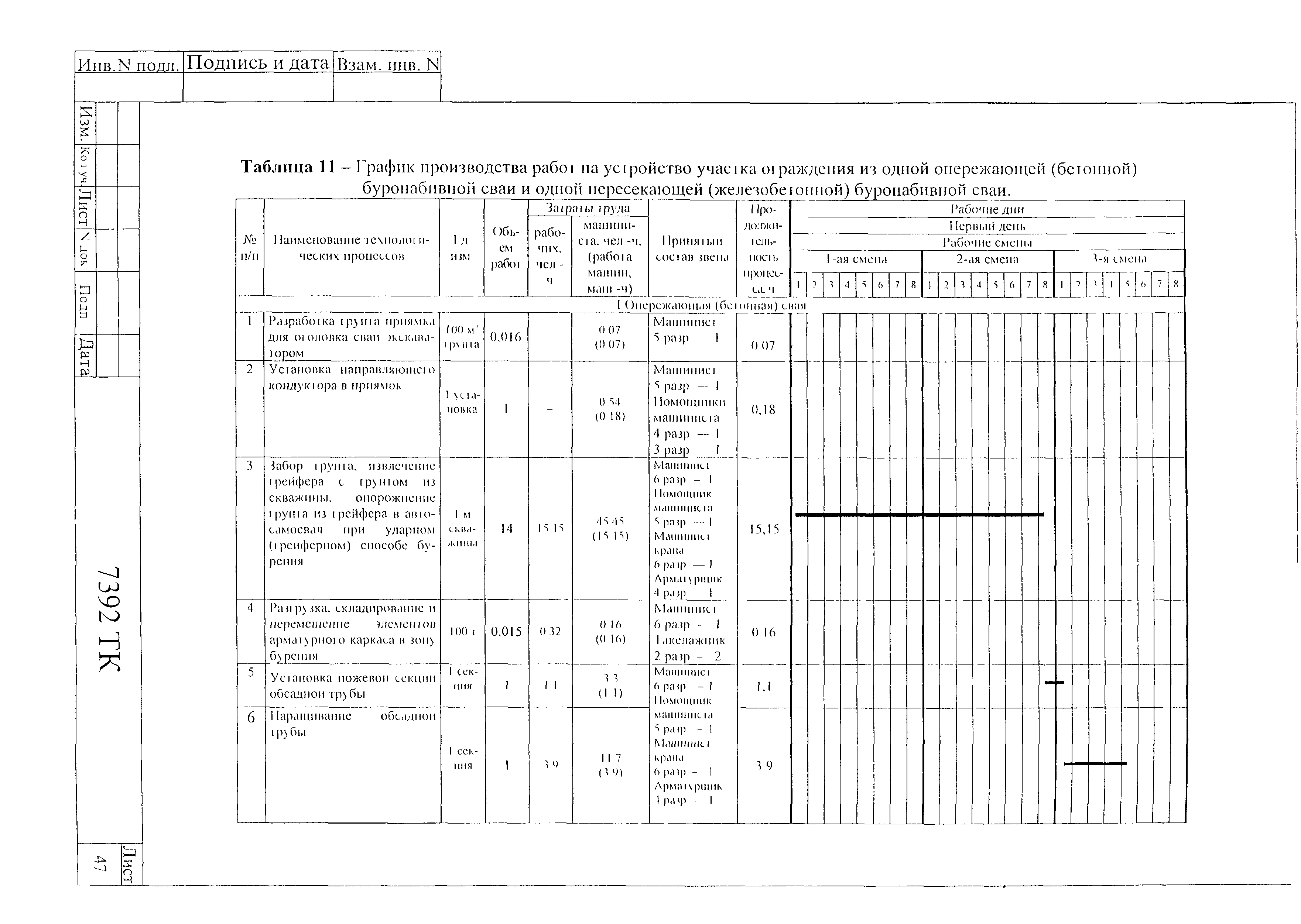 Технологическая карта 7392 ТК