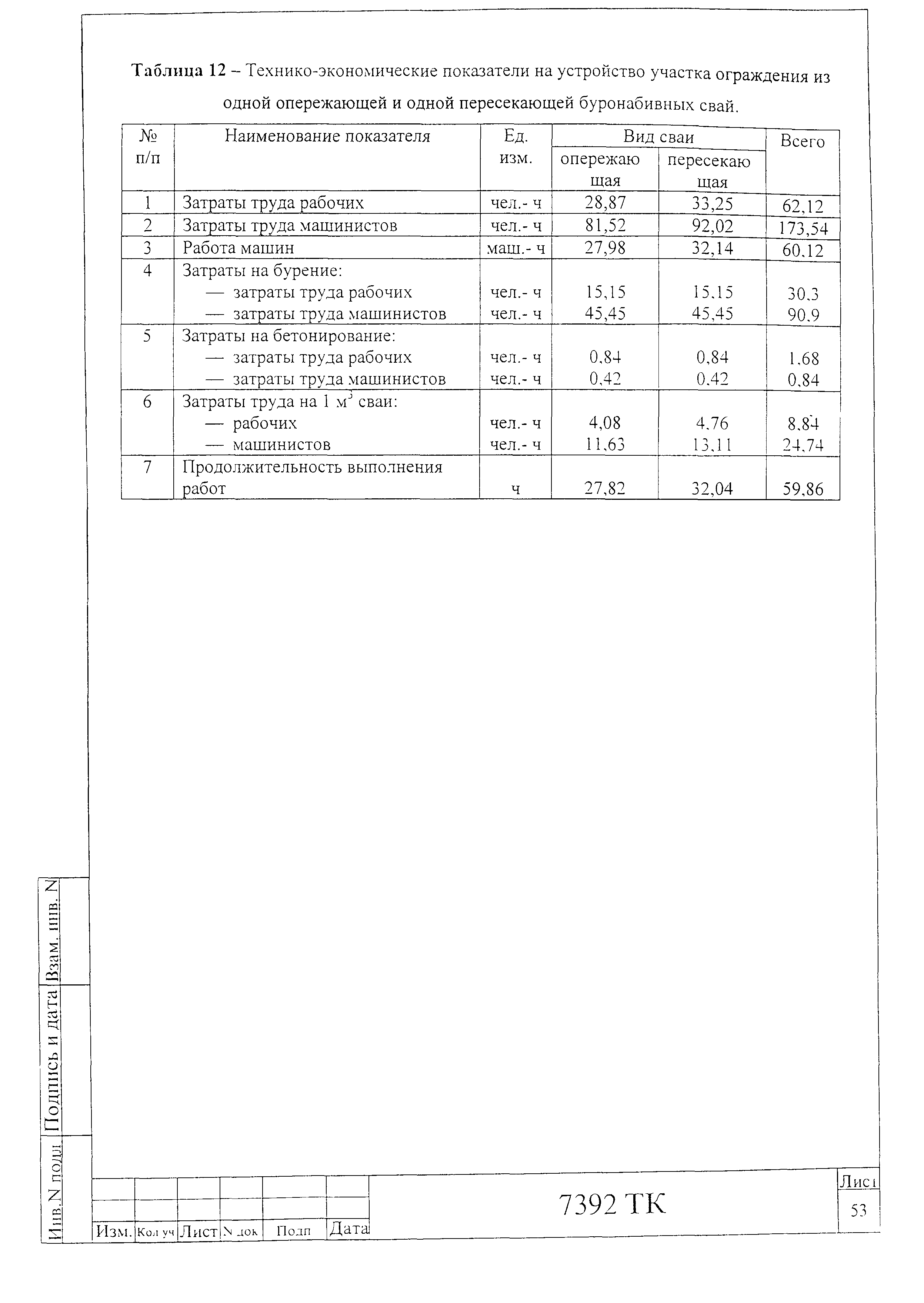 Технологическая карта 7392 ТК