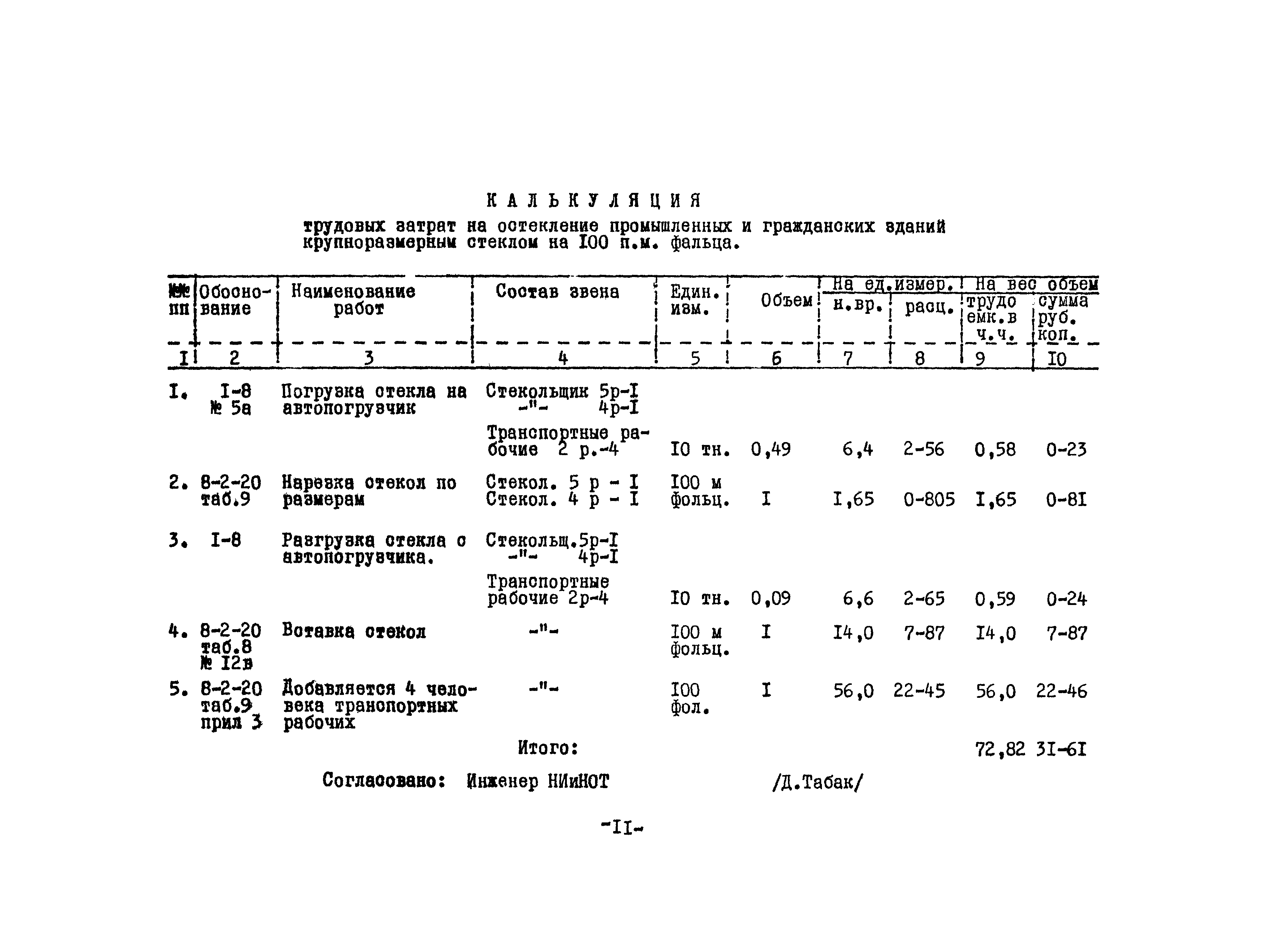 Технологическая карта 