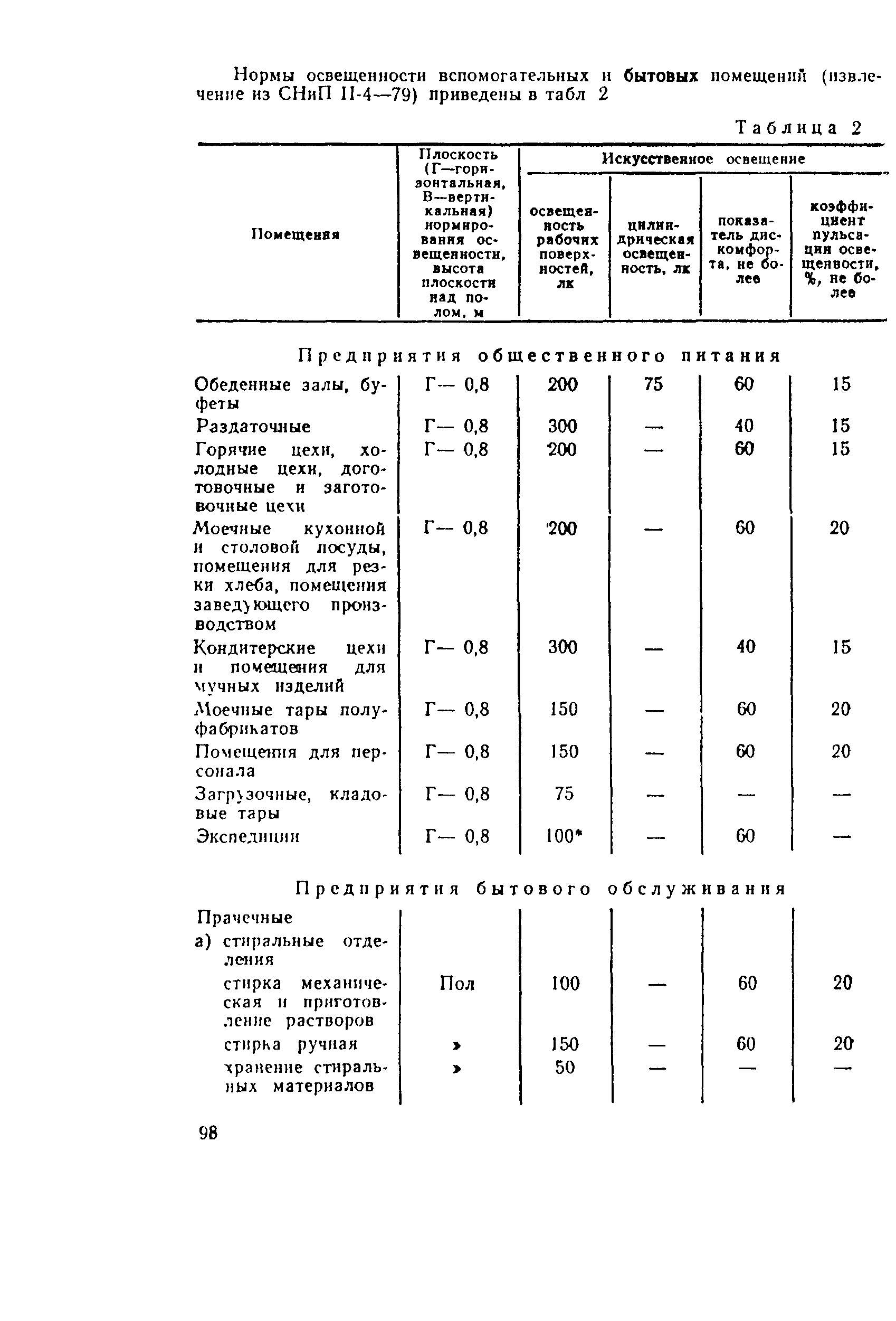 Правила 