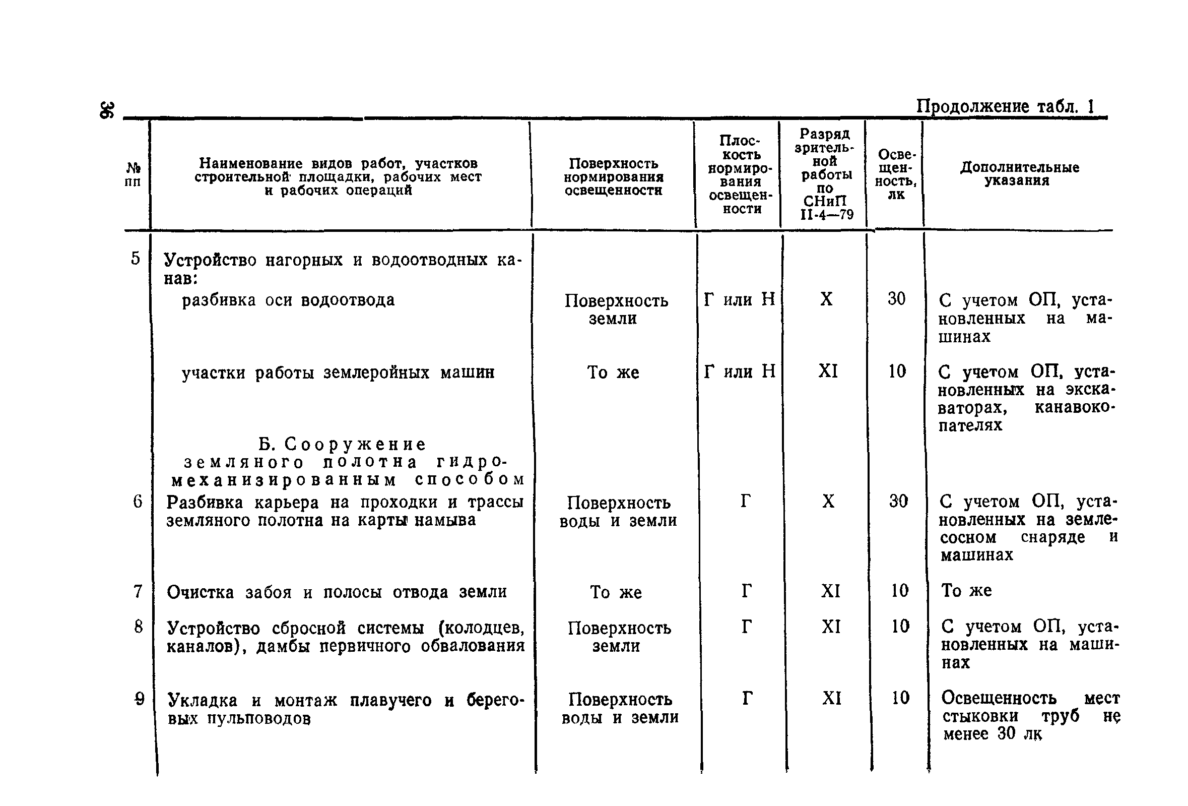 Правила 