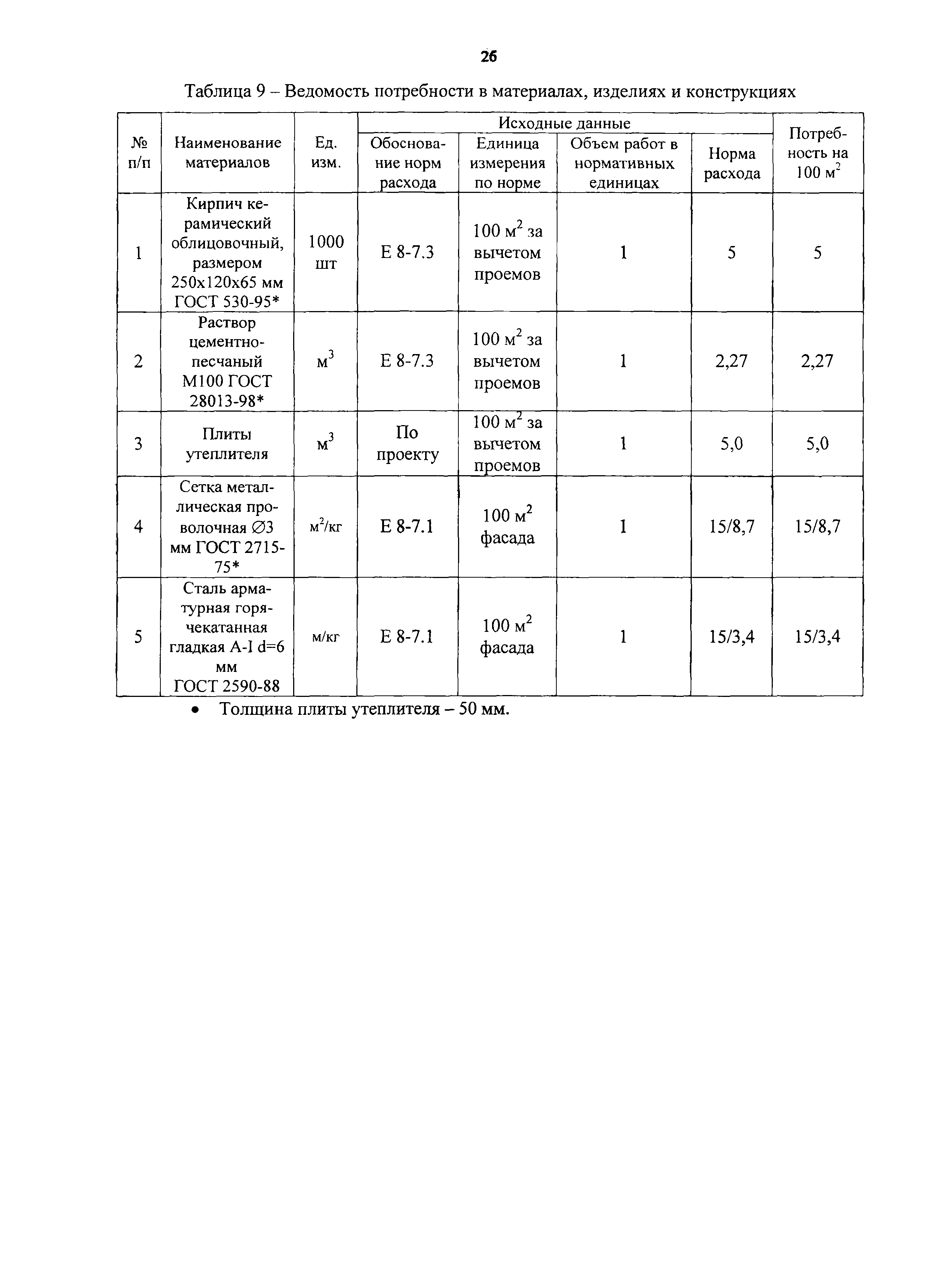 Технологическая карта 7350 ТК