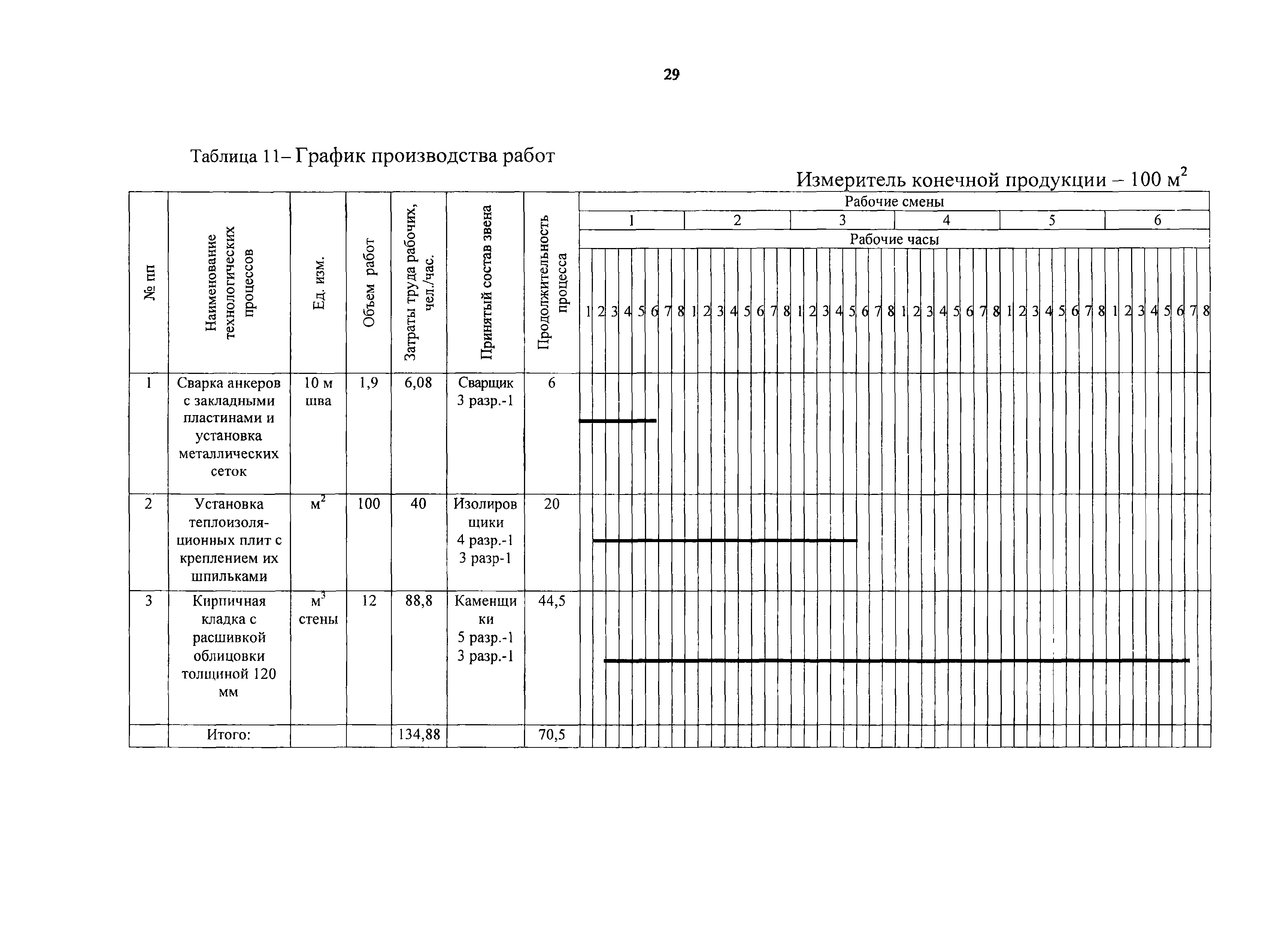 Технологическая карта 7350 ТК