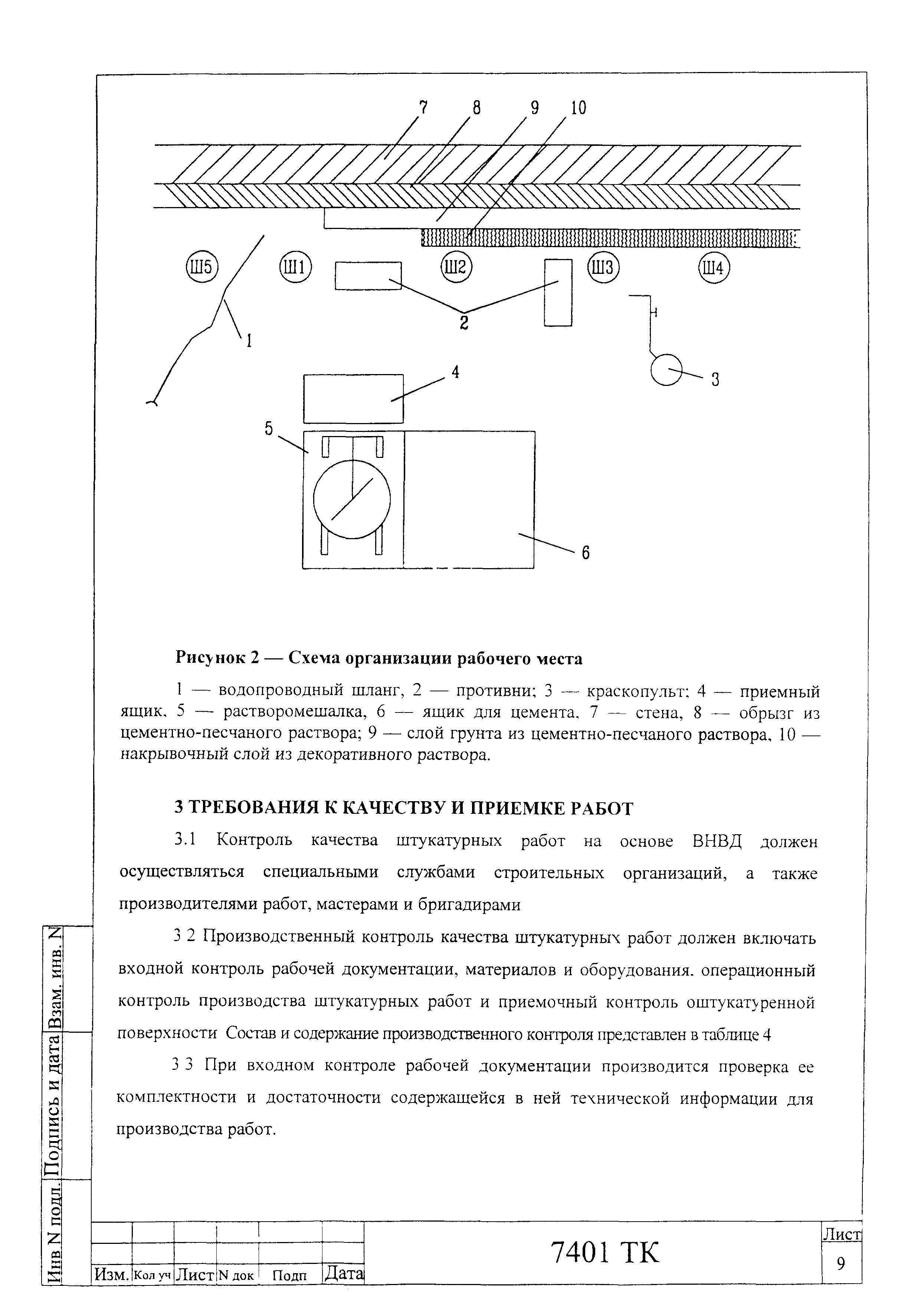 Технологическая карта 7401 ТК